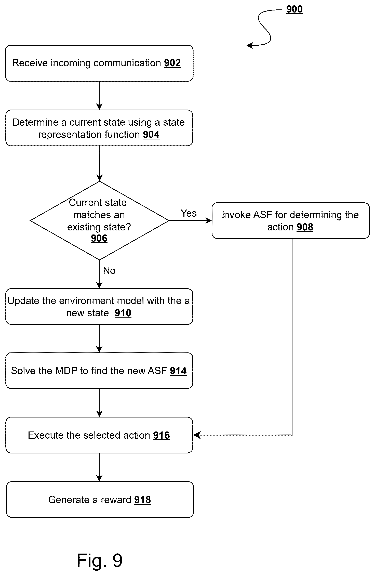 Patent US12621353 Figure 10 – System and method for automated affinity-based network expansion through intelligent relationship discovery and compatibility matching