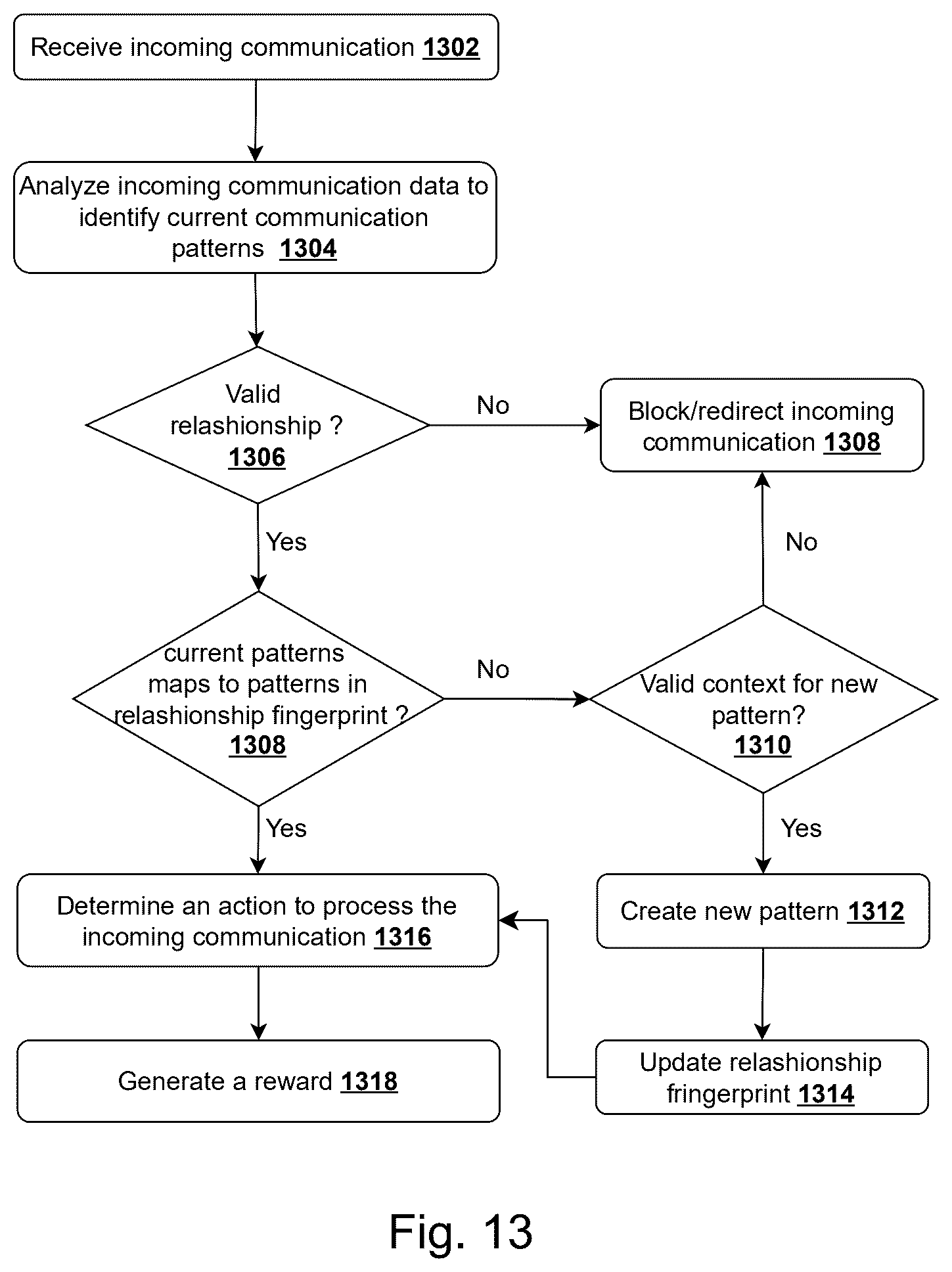 Patent US12621353 Figure 14 – System and method for automated affinity-based network expansion through intelligent relationship discovery and compatibility matching