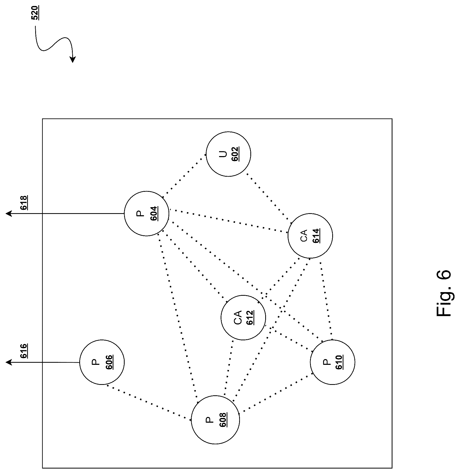Patent US12621354 Figure 6 – System and method for communication validation and multi-attribute trust scoring through cross-network intelligence correlation