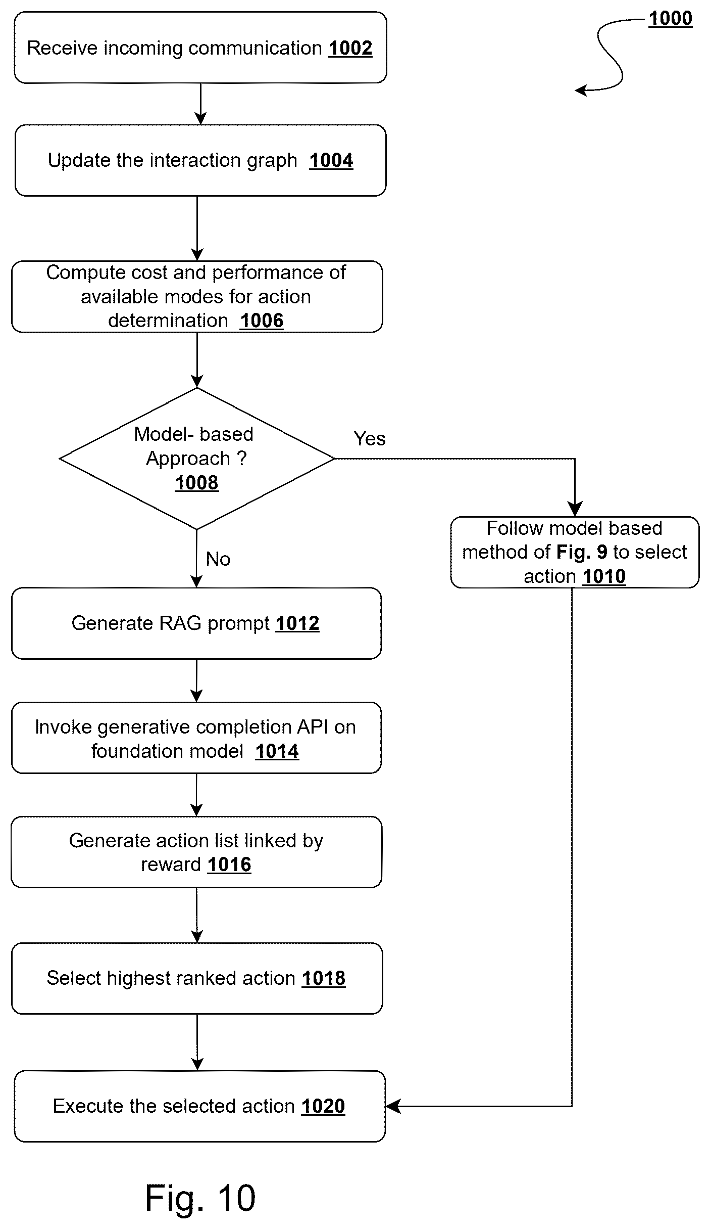 Patent US12621354 Figure 11 – System and method for communication validation and multi-attribute trust scoring through cross-network intelligence correlation