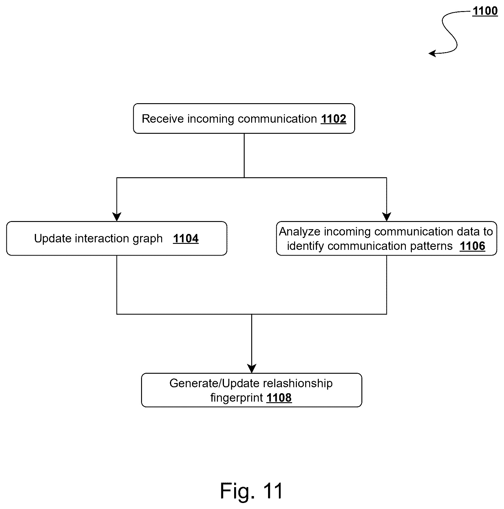 Patent US12621354 Figure 12 – System and method for communication validation and multi-attribute trust scoring through cross-network intelligence correlation