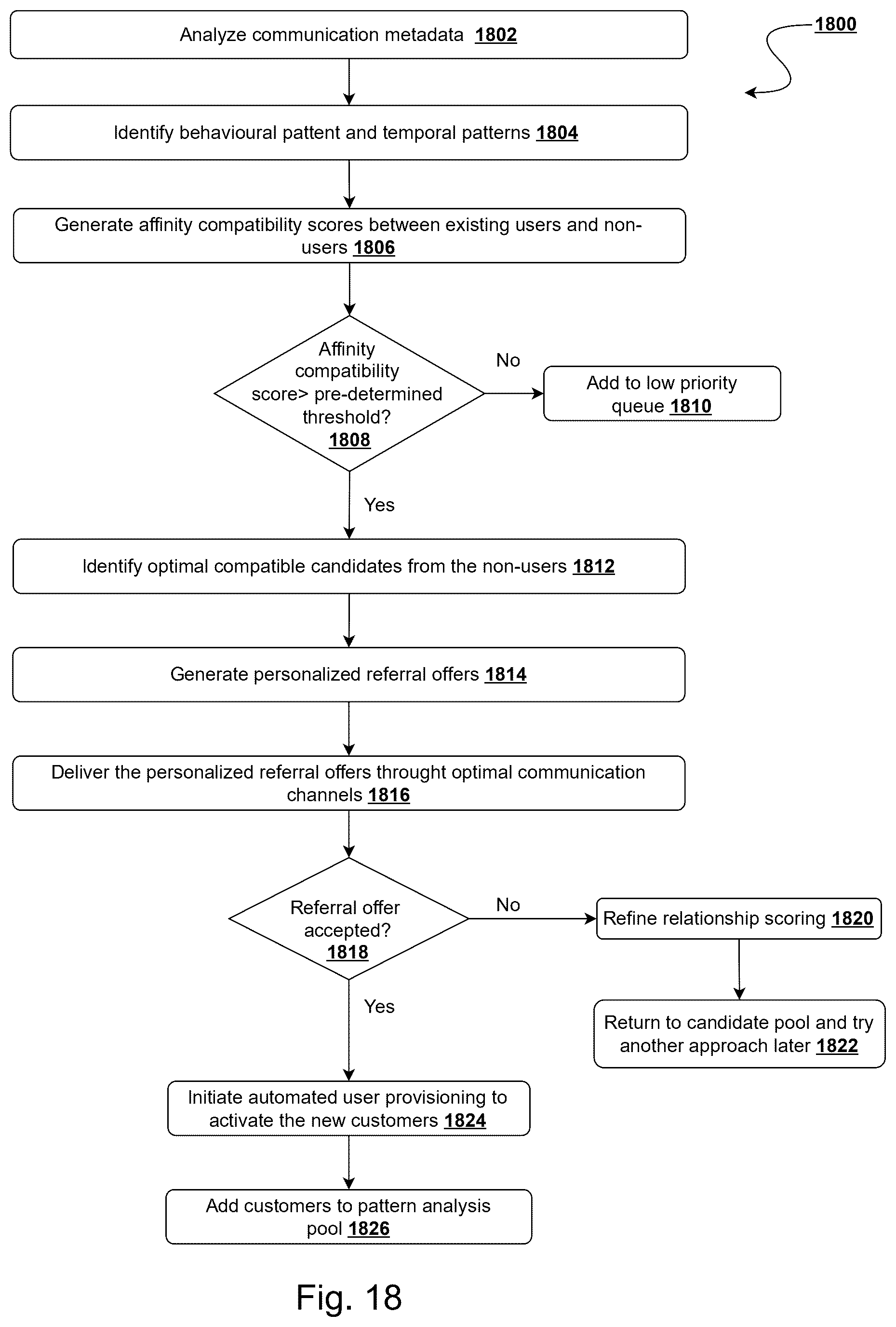 Patent US12621354 Figure 20 – System and method for communication validation and multi-attribute trust scoring through cross-network intelligence correlation