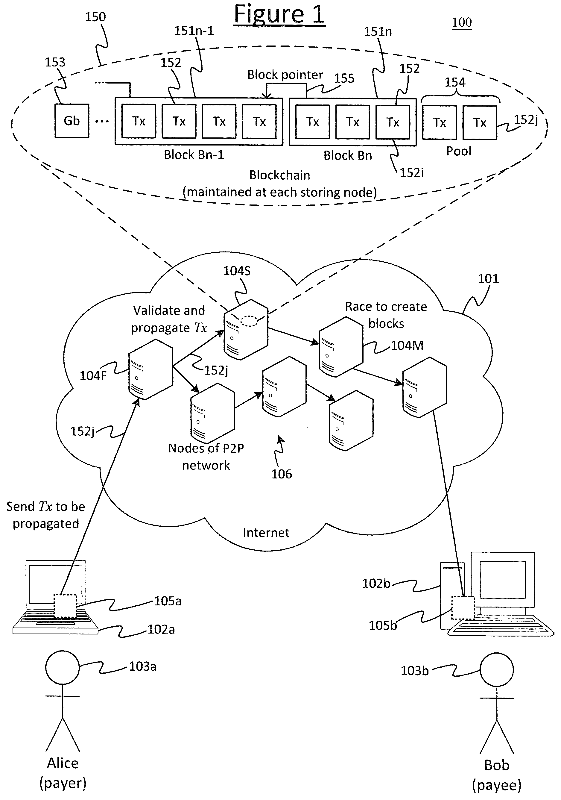 Patent US12621363 — Layered network — Figure 1