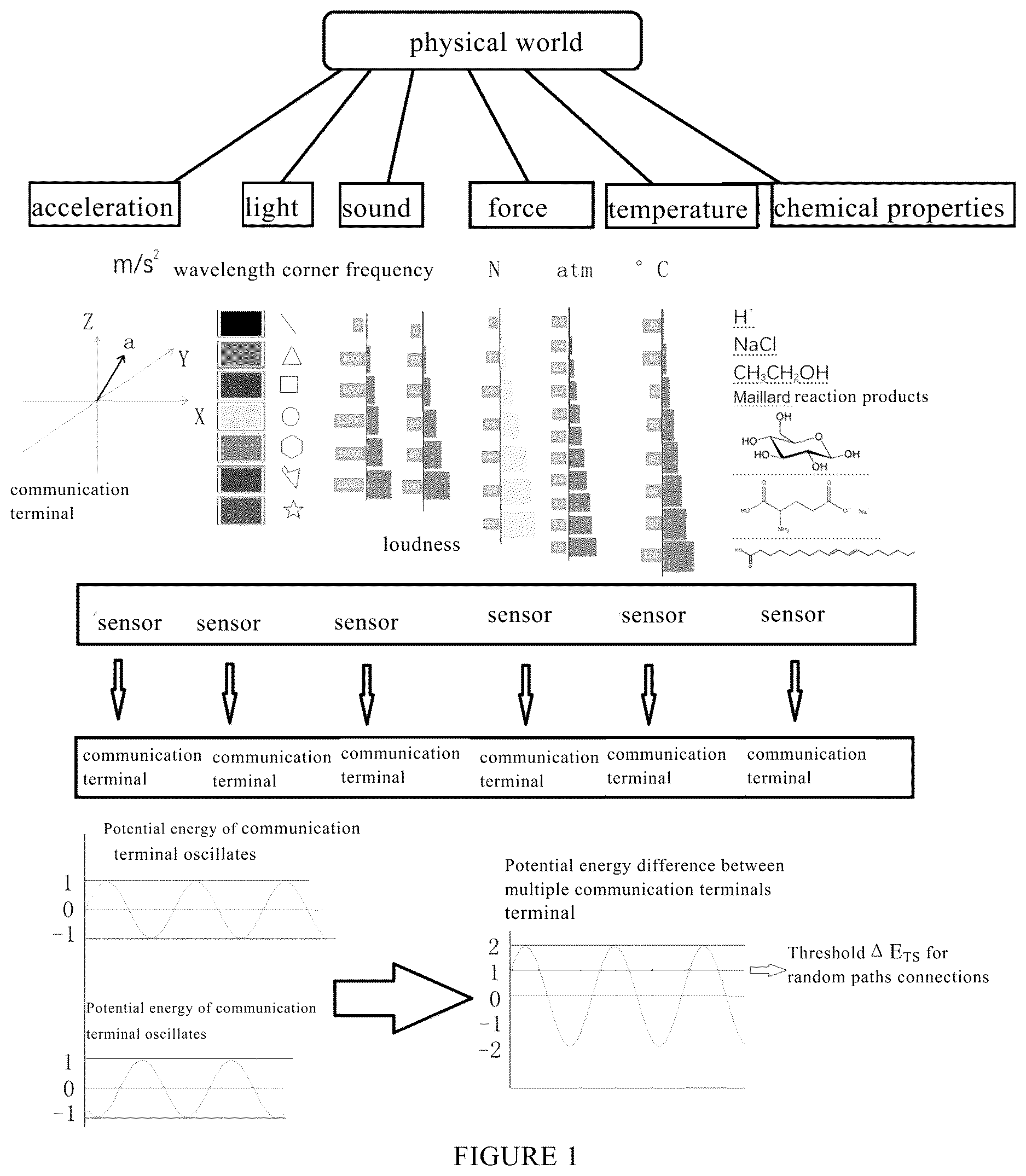 Patent US12621365 — Multi-point communication method and device for describing and predicting events — Figure 1