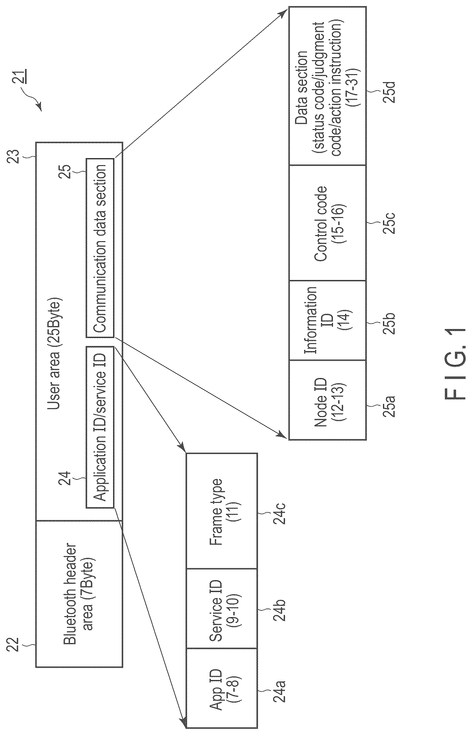 Patent US12621370 Figure 1 – Context matching related information processing system, information processing method and information processing device