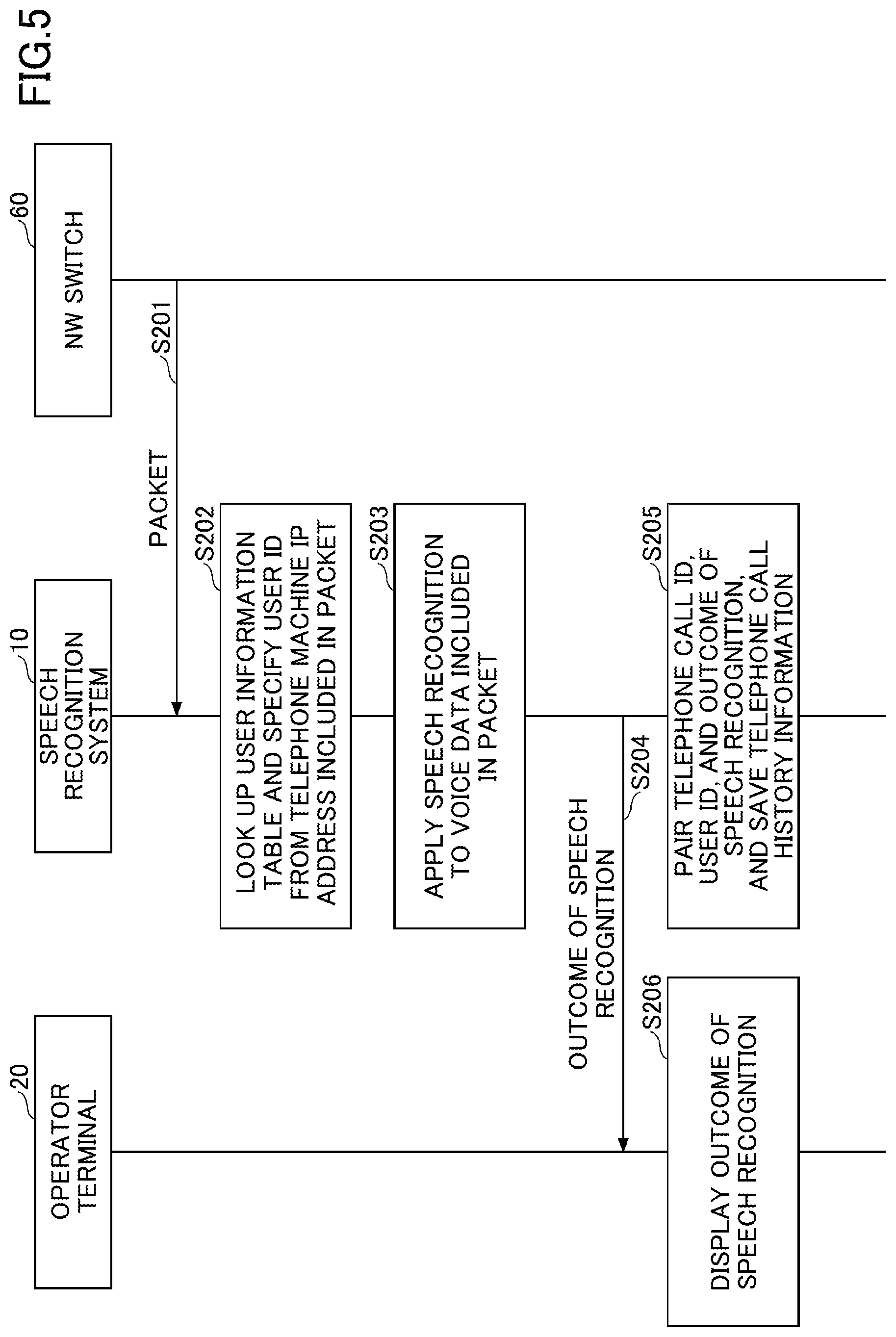 Patent US12621386 Figure 5 – Information processing device, information processing method, and program