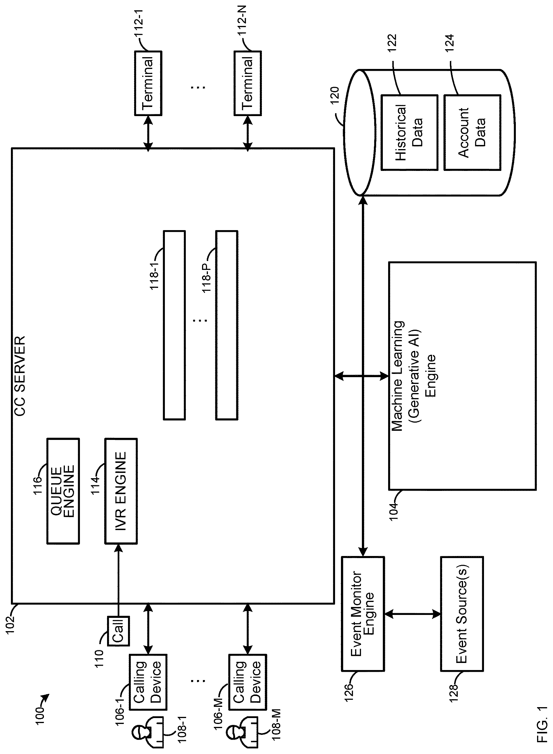 Patent US12621388 — Device, system and method for providing machine learning prompts on a call at a contact center server — Figure 1