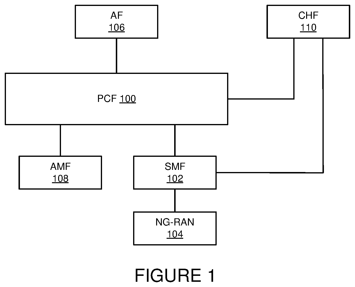 Patent US12621391 Figure 1 – Alternative charging handling based on QoS utilizing a policy control function to enforce policy and charging control rules