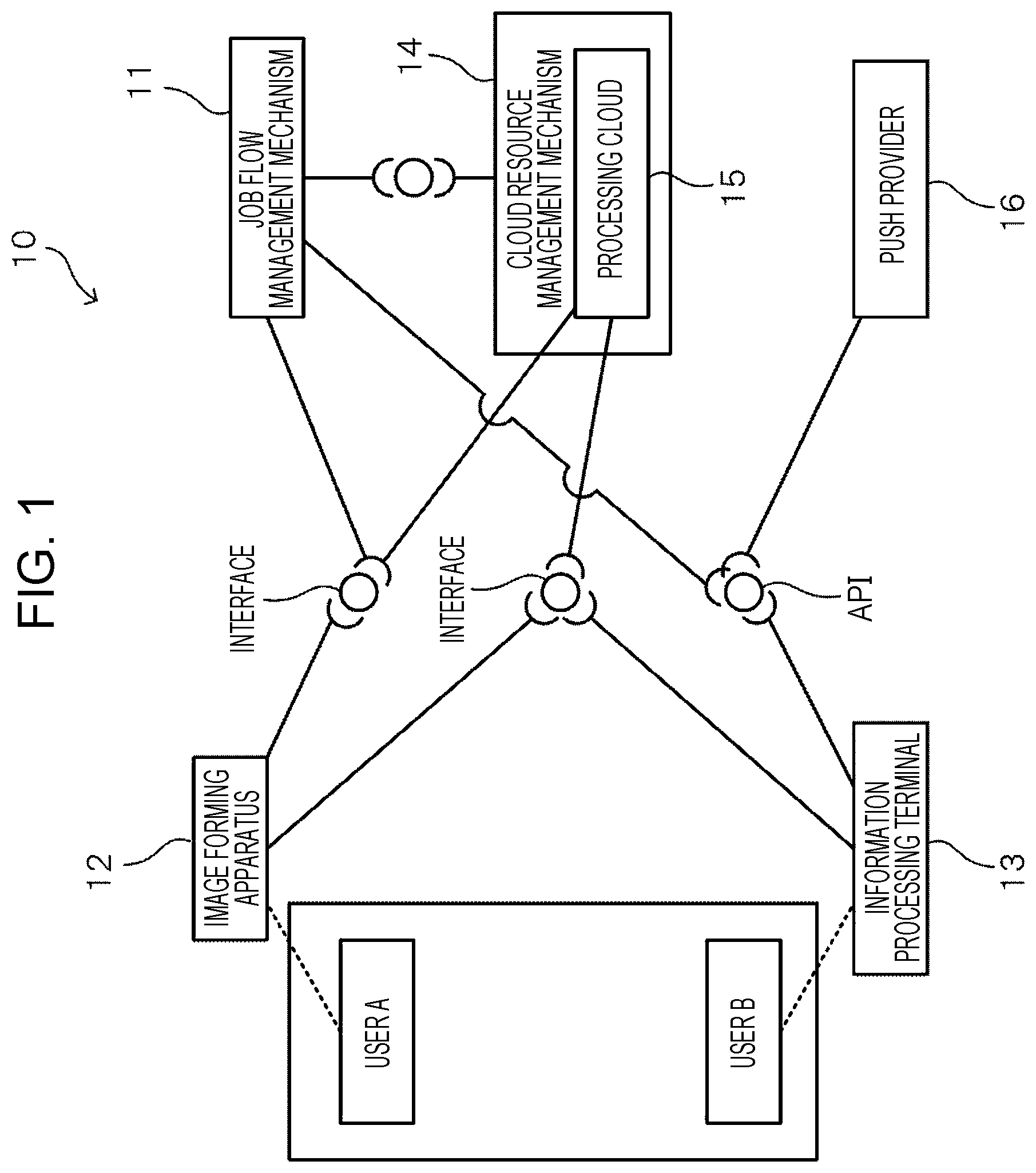 Patent US12621399 — Information processing apparatus and method, information processing system, and non-transitory computer readable medium — Figure 1