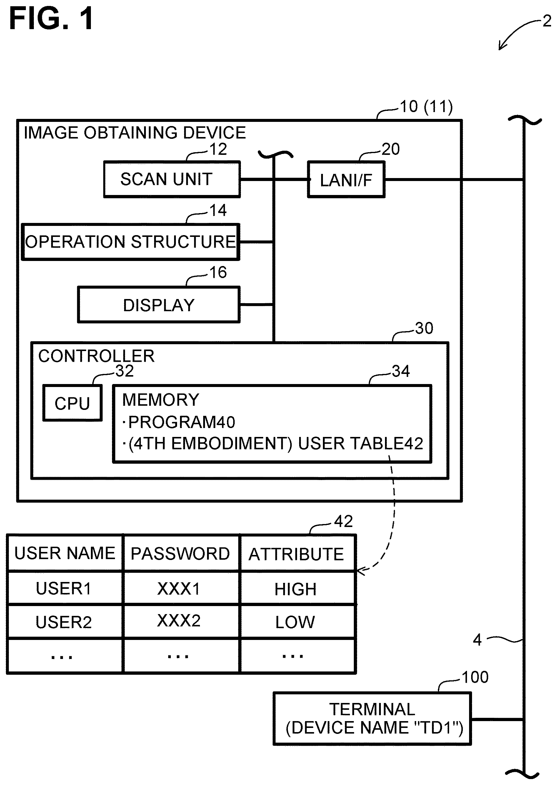 Patent US12621401 — Communication system and image obtaining device configured to transmit image data and to transmit encryption key, nontransitory computer-readable recording medium storing computer readable instructions for image obtaining device, and controlling method for image obtaining device — Figure 1