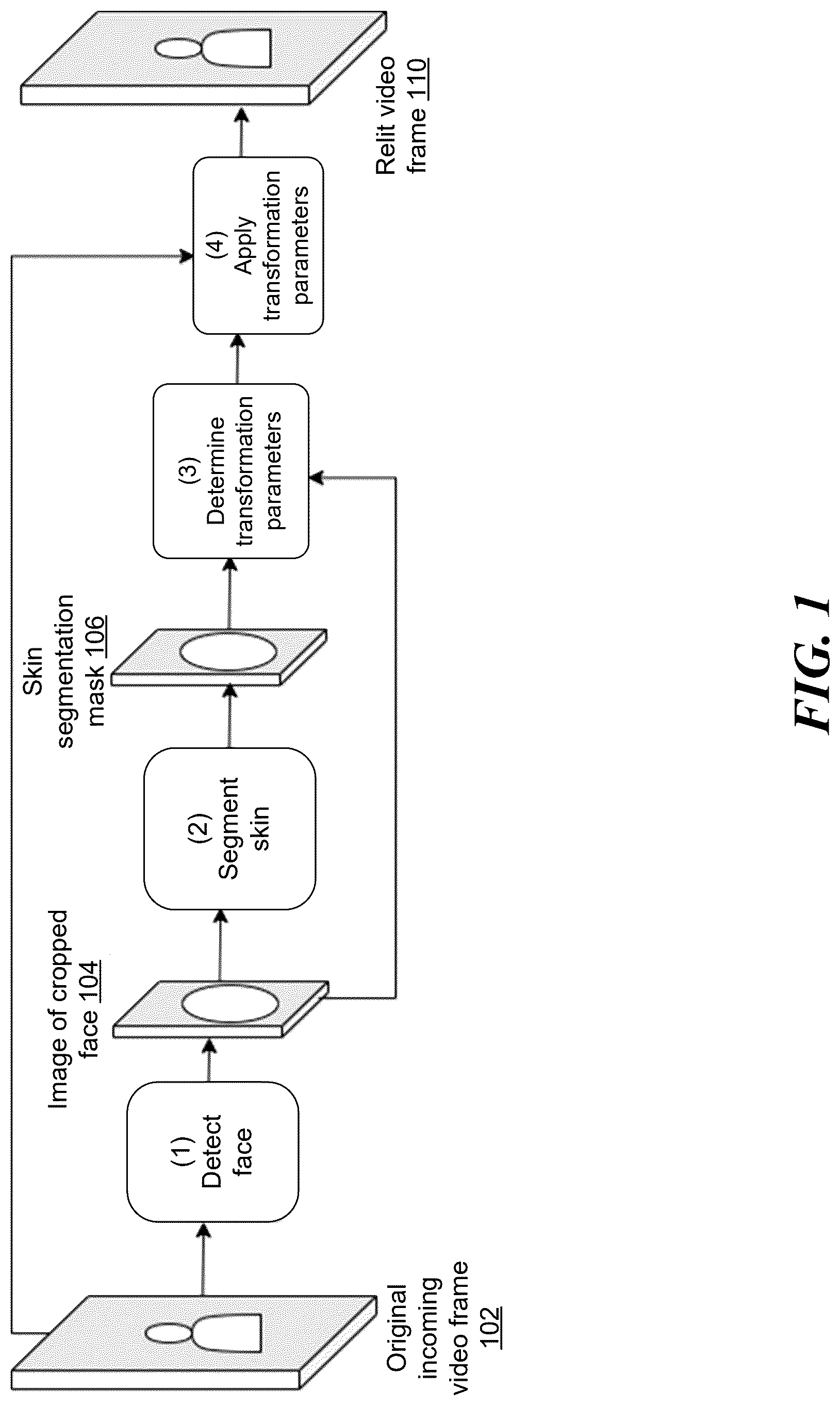 Patent US12621417 — Face-aware relighting of live video content — Figure 1