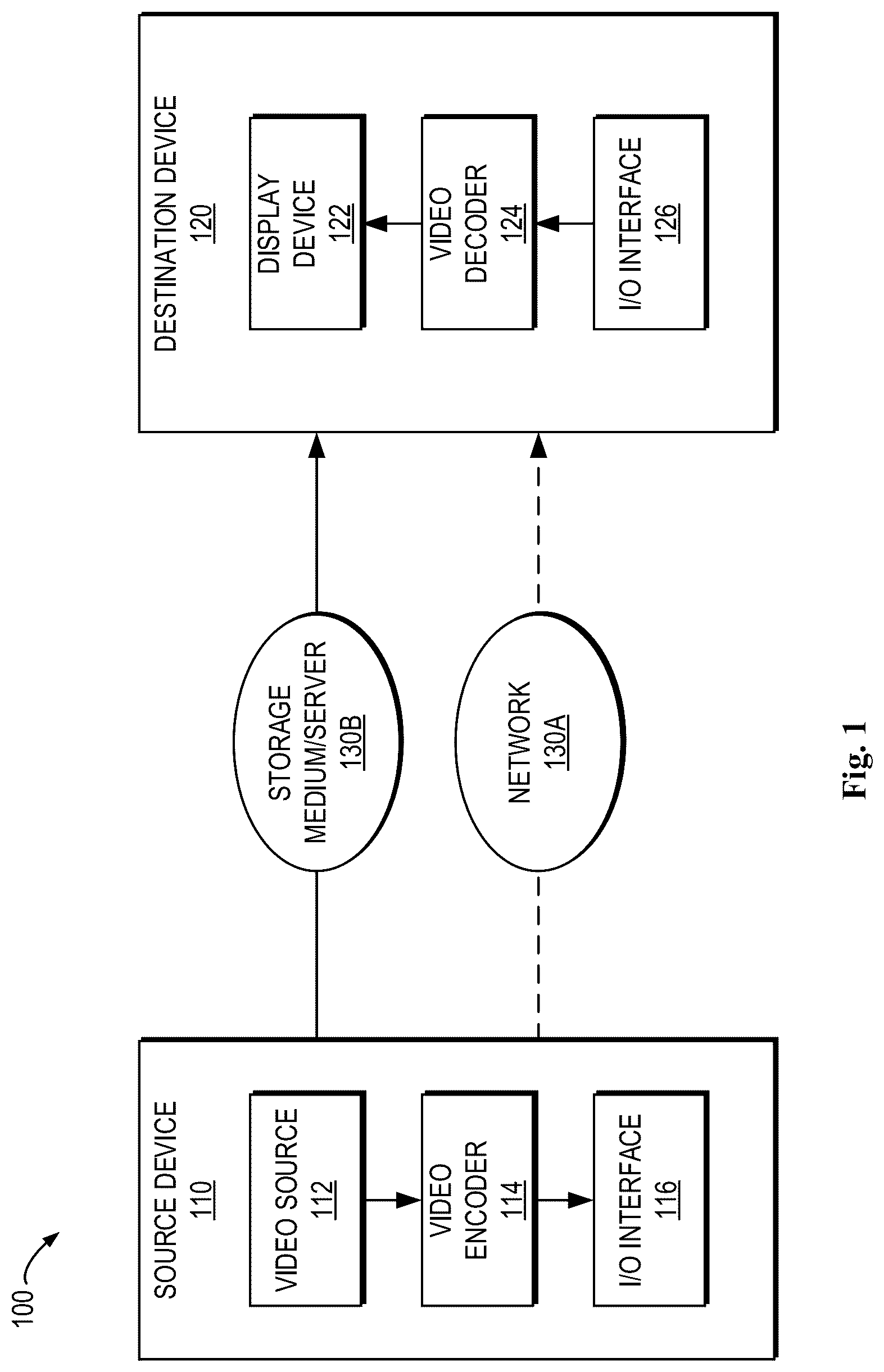 Patent US12621434 Figure 1 – Method, apparatus, and medium for video processing
