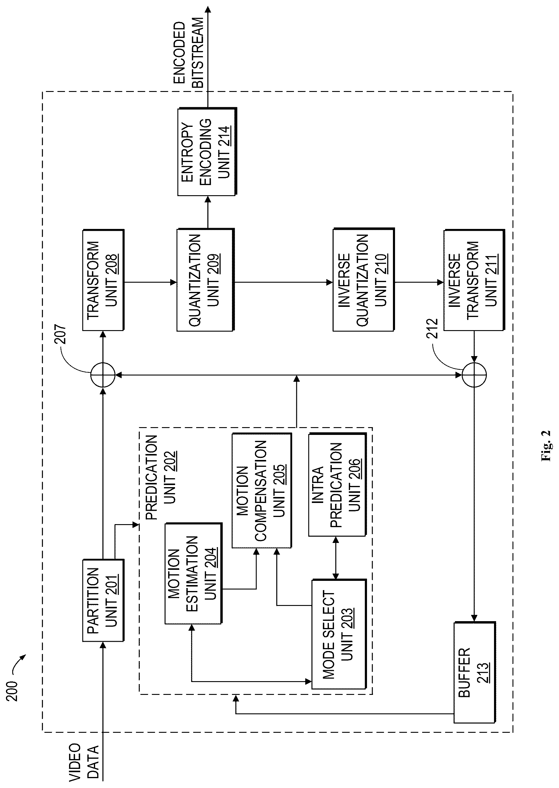 Patent US12621434 Figure 2 – Method, apparatus, and medium for video processing