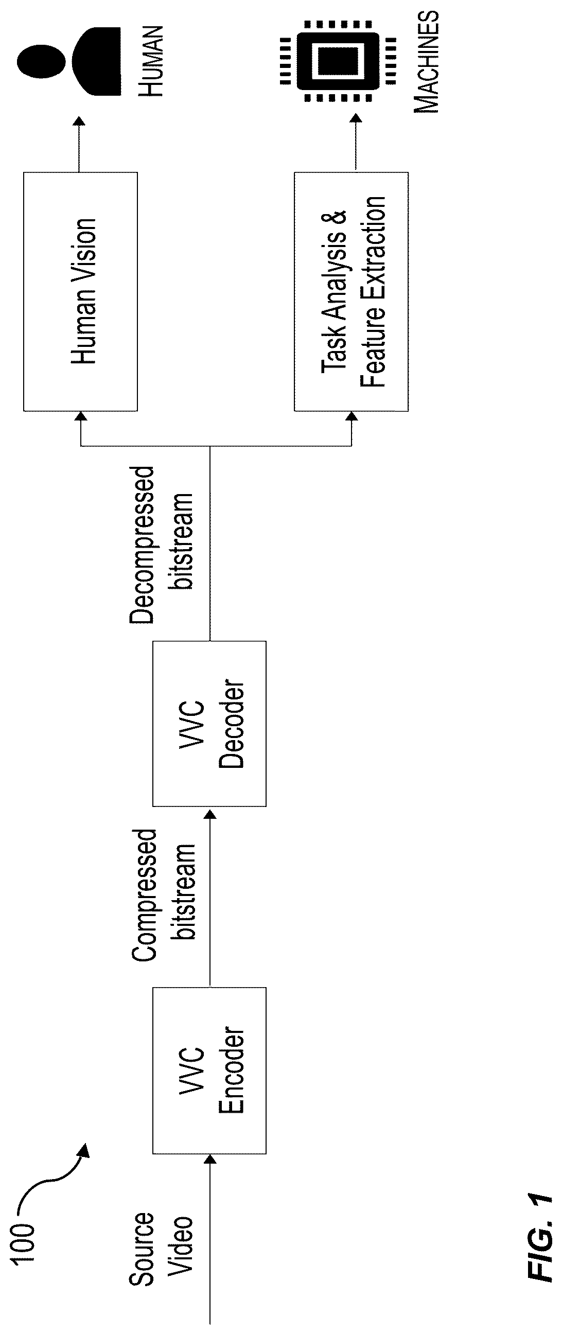Patent US12621439 Figure 1 – Systems and methods for encoding and decoding video with memory-efficient prediction mode selection