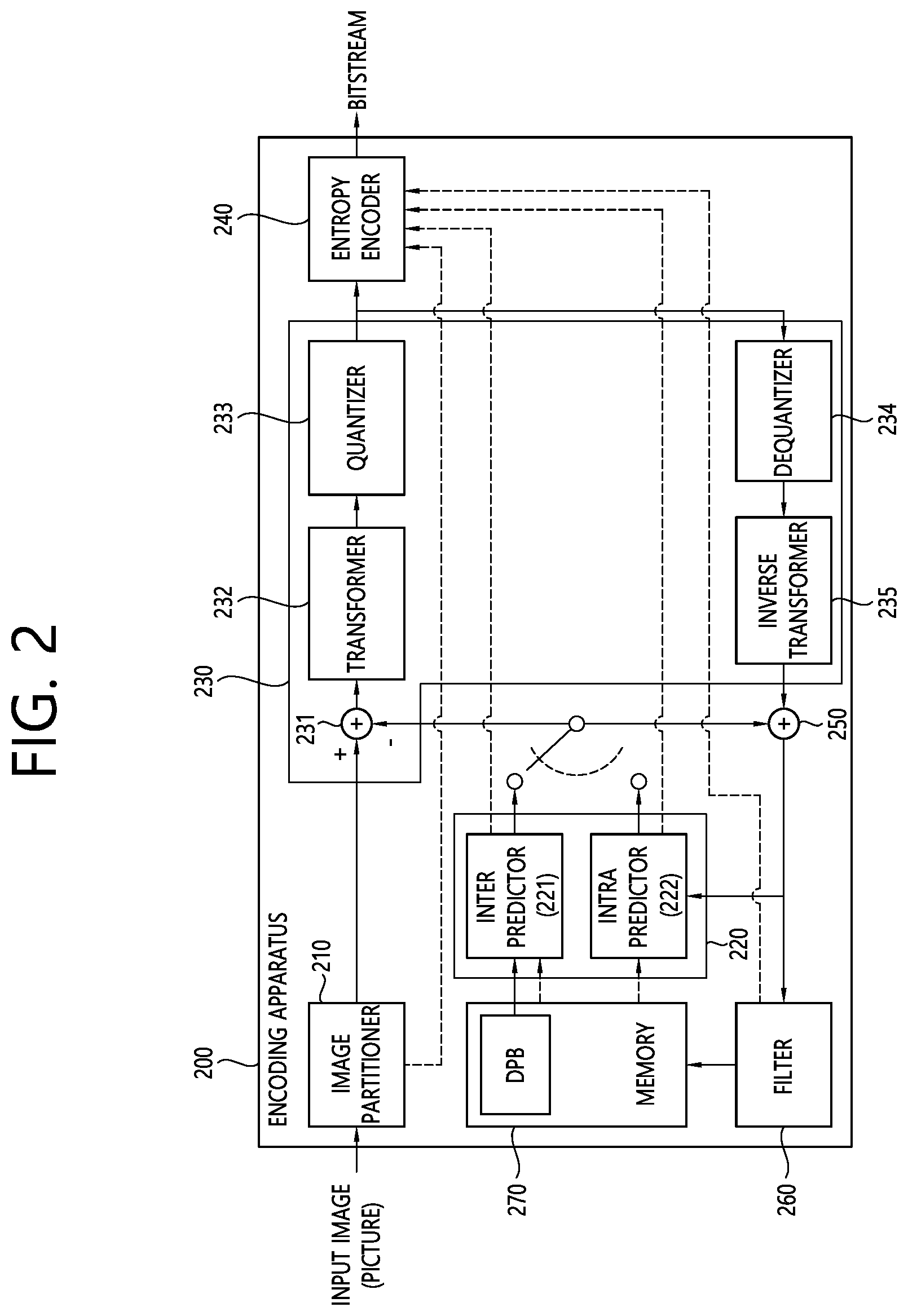Patent US12621441 Figure 2 – Method and apparatus for coding intra prediction mode
