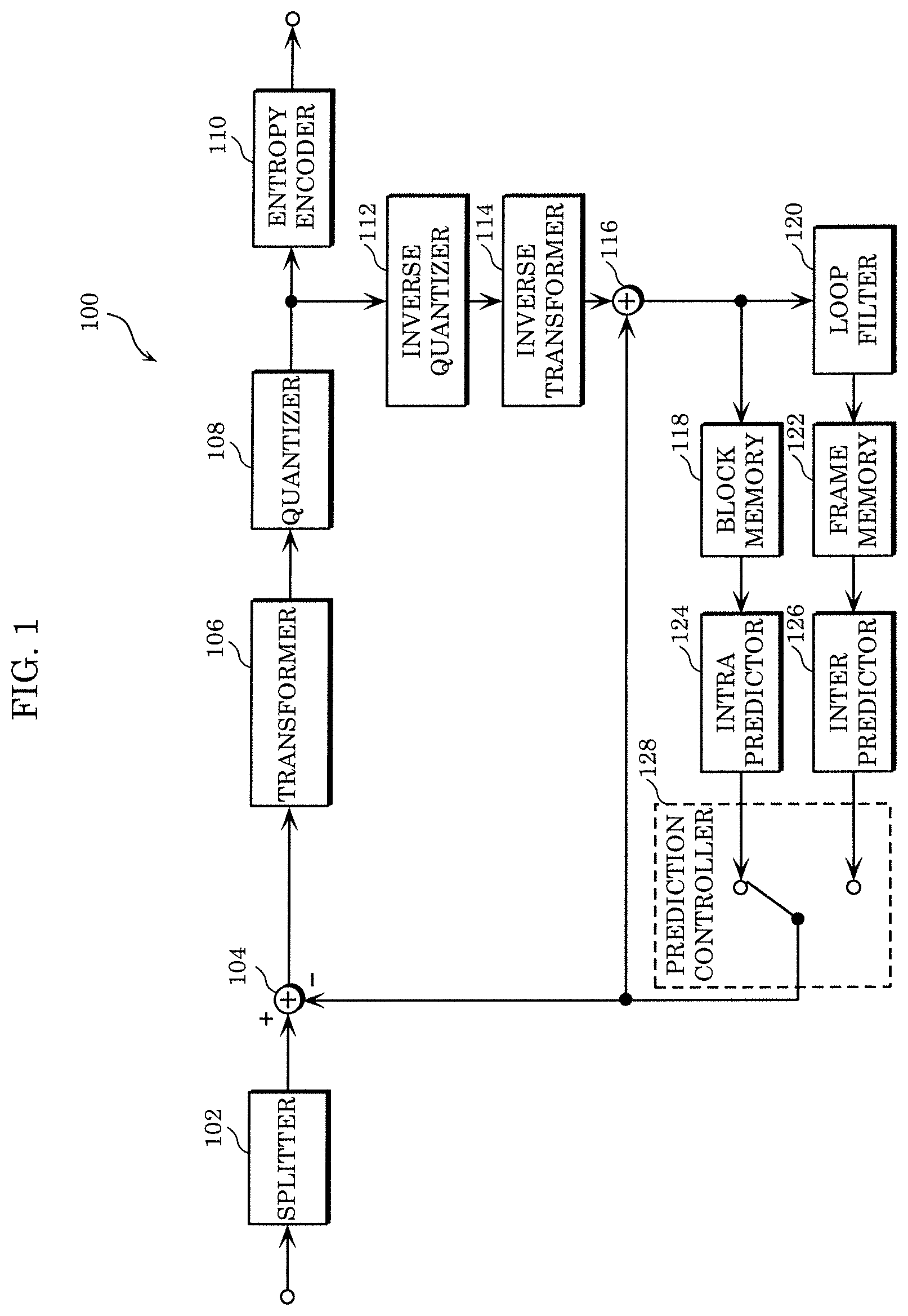 Patent US12621443 Figure 1 – Encoder, encoding method, decoder, and decoding method