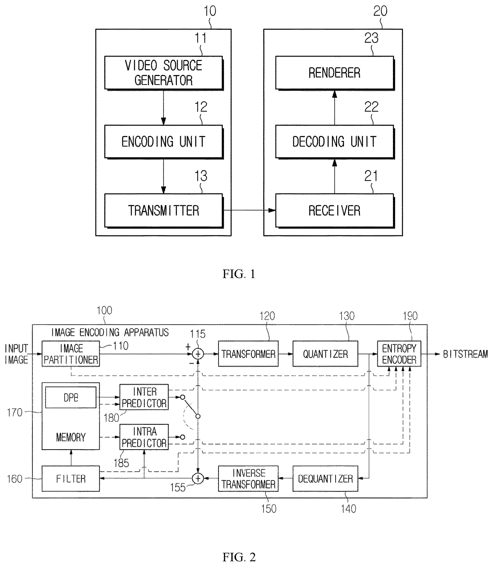 Patent US12621448 Figure 1 – Method and apparatus for encoding/decoding image, for performing deblocking filtering by determining boundary strength, and method for transmitting bitstream