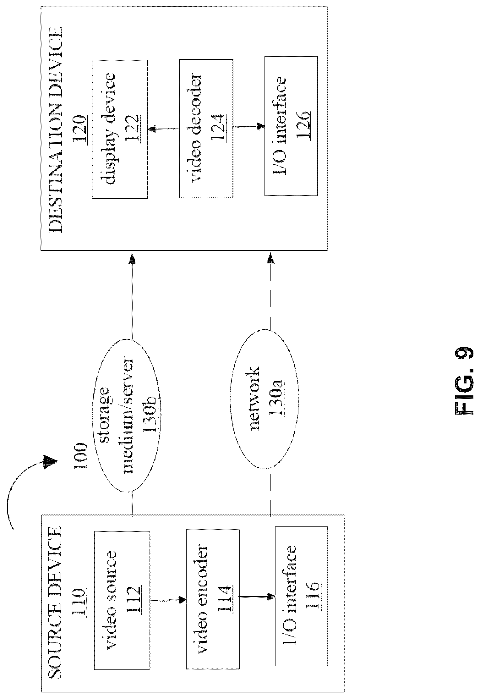 Patent US12621450 Figure 9 – Slice level signaling in video bitstreams that include subpictures
