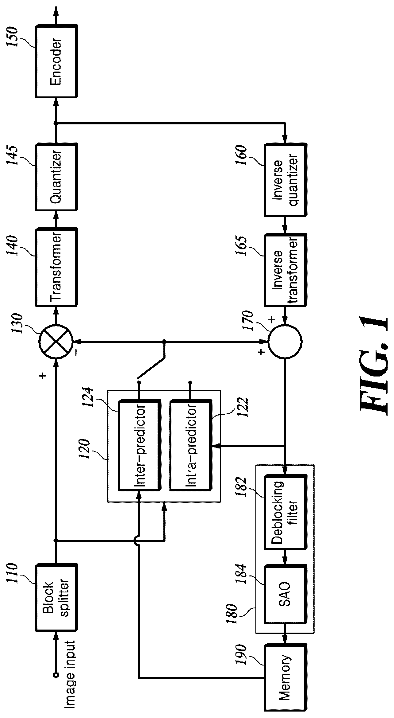 Patent US12621451 — Method and apparatus for acquiring information about sub-units split from picture — Figure 1