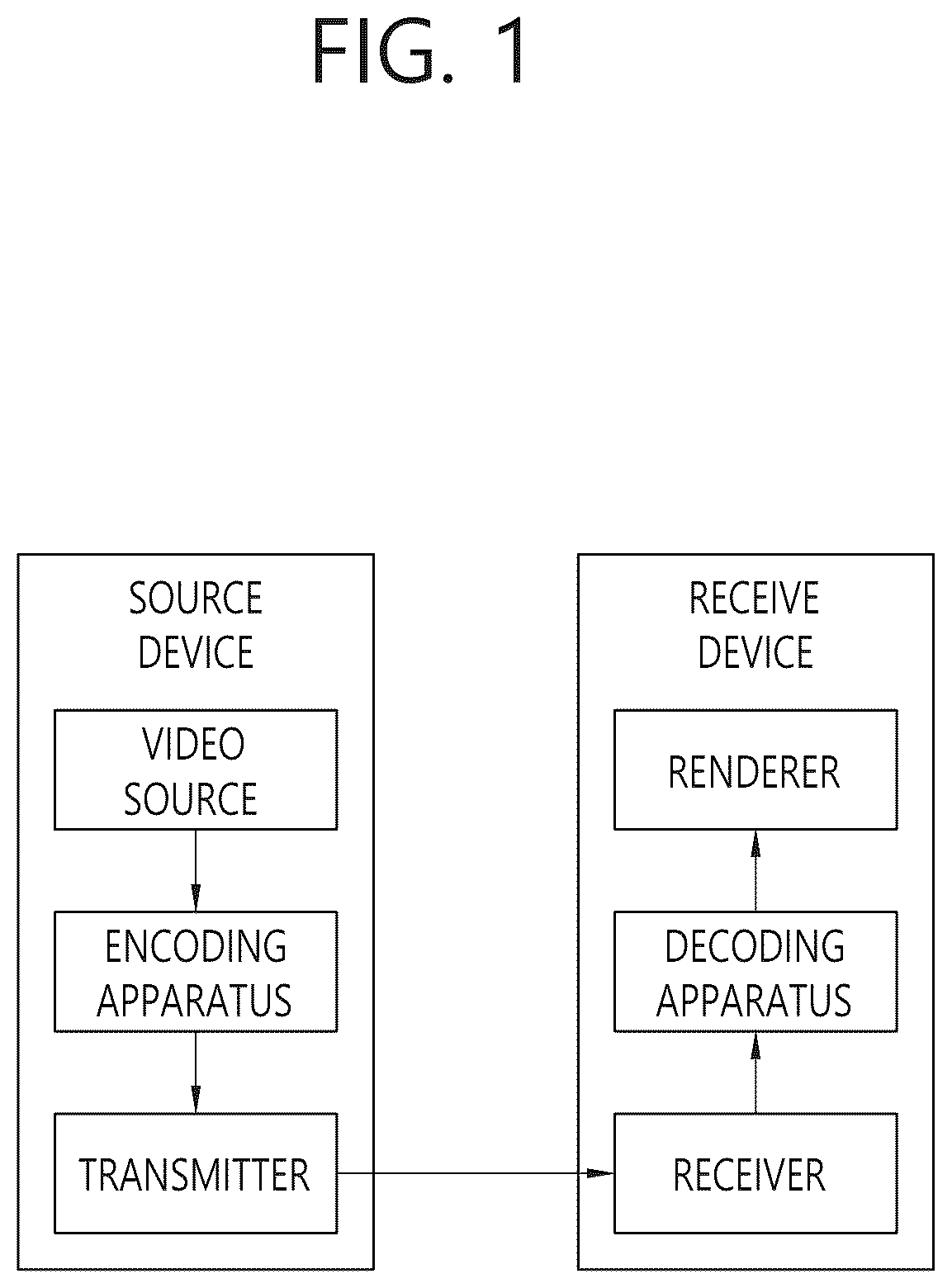 Patent US12621456 — Image coding method based on secondary transform and apparatus therefor — Figure 1