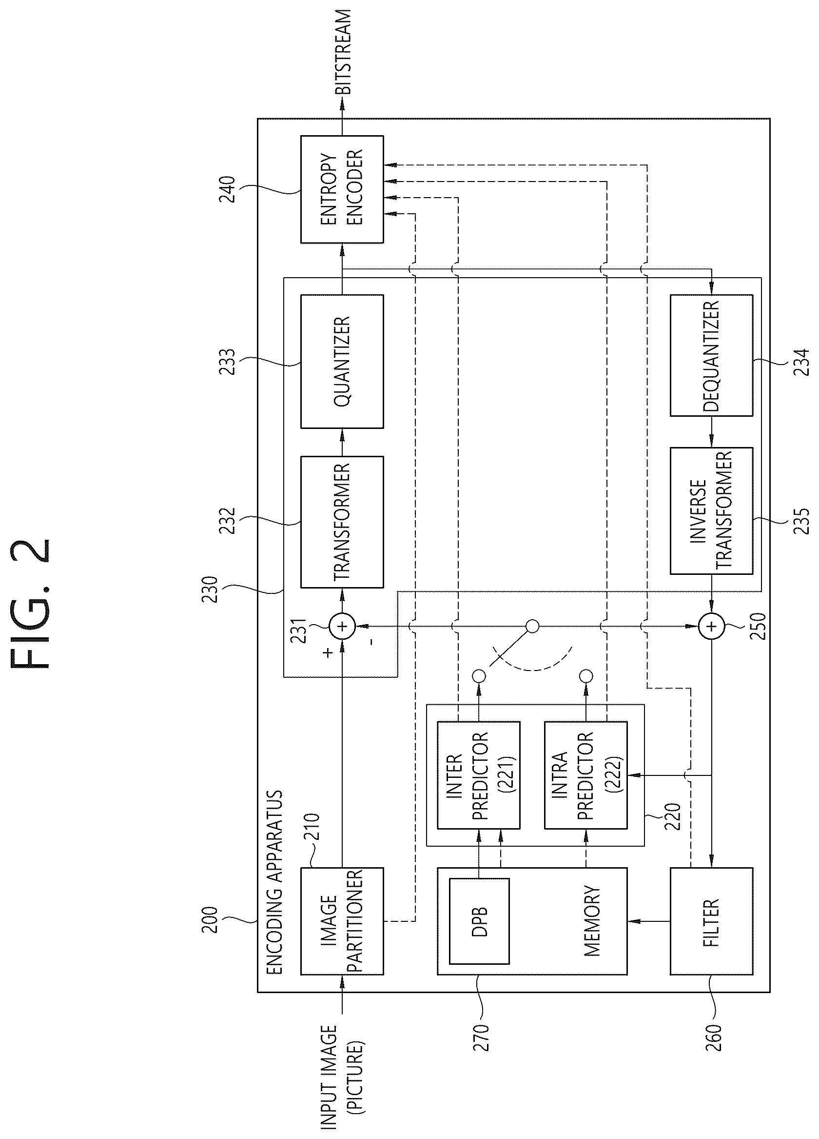 Patent US12621456 Figure 2 – Image coding method based on secondary transform and apparatus therefor