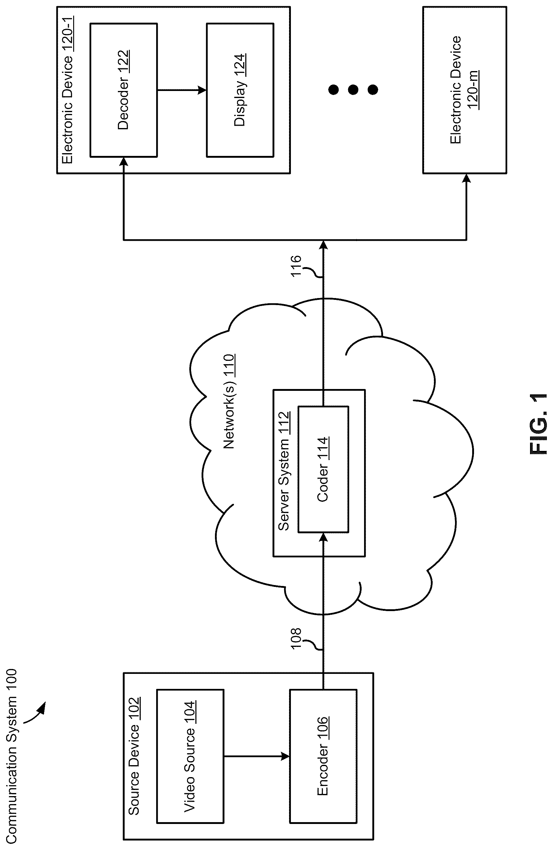 Patent US12621458 Figure 1 – Systems and methods for cross-view motion vector prediction