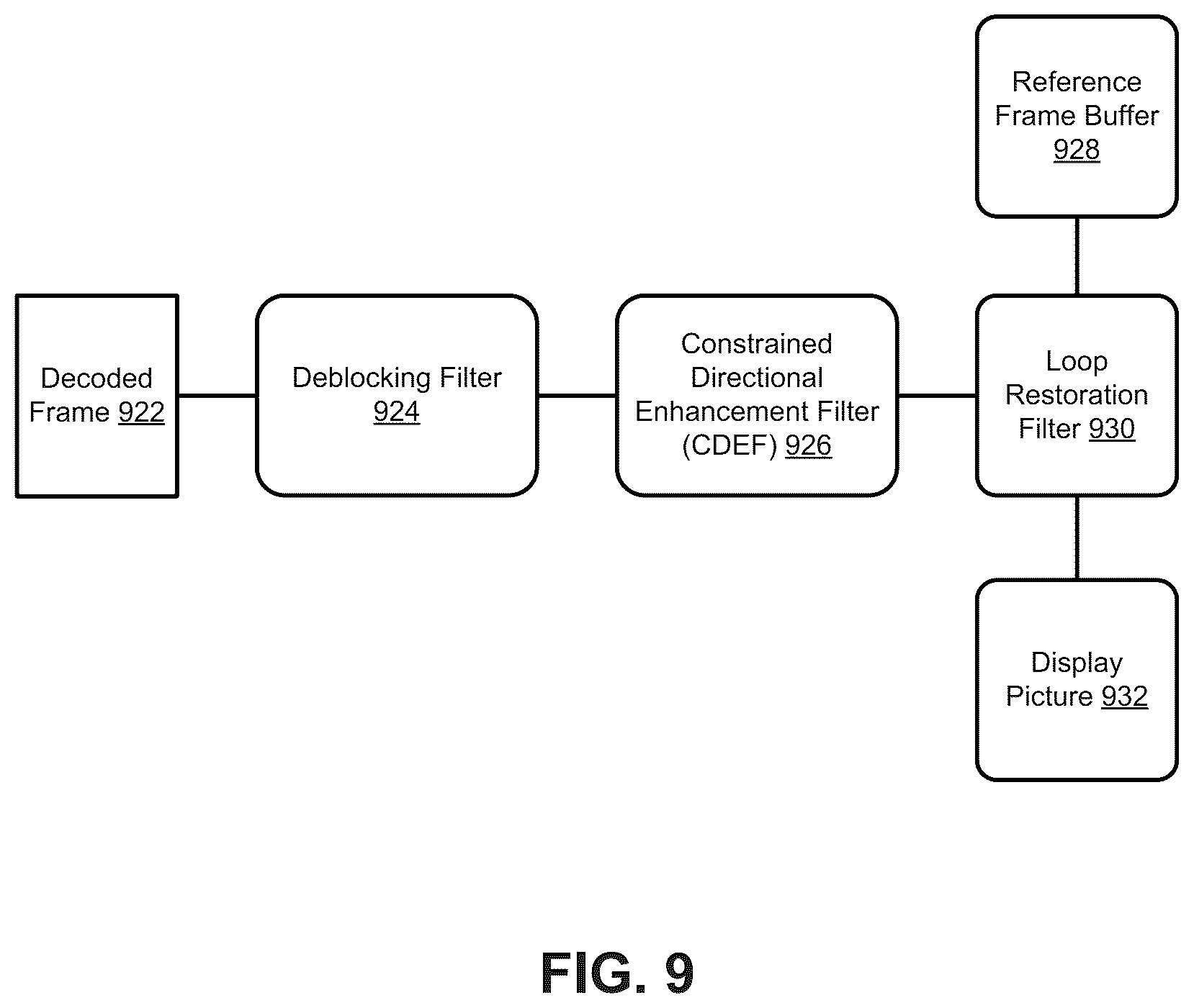 Patent US12621458 Figure 8 – Systems and methods for cross-view motion vector prediction