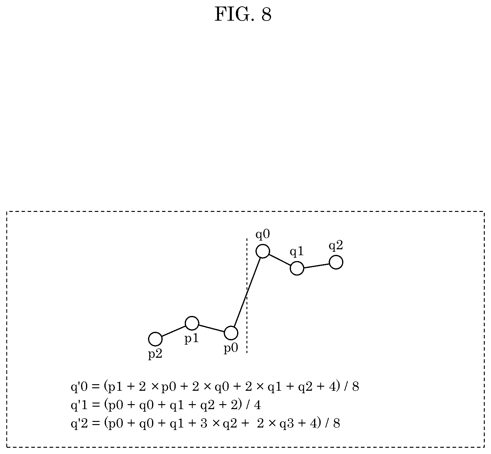 Patent US12621460 Figure 9 – System and method for video coding