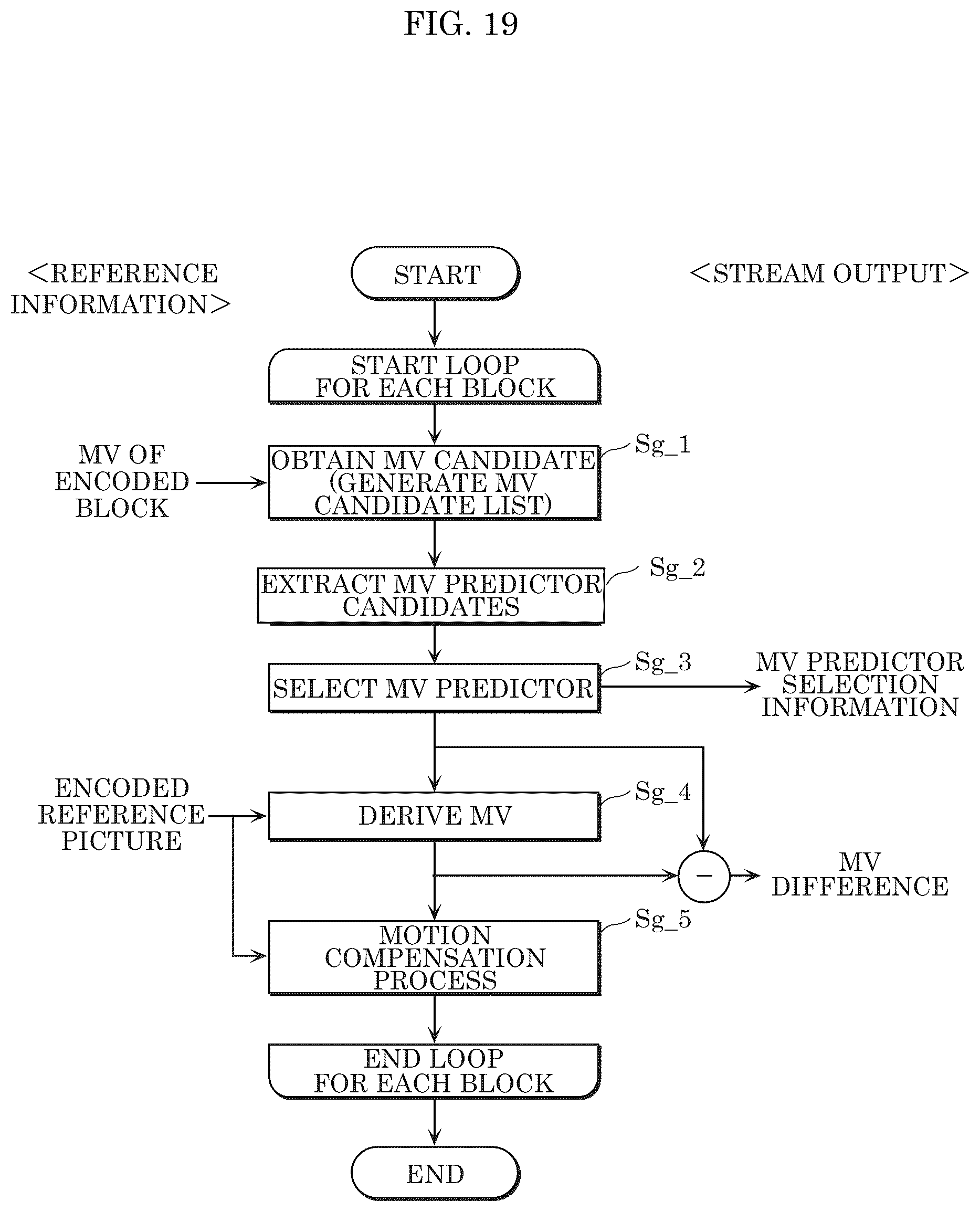 Patent US12621460 Figure 17 – System and method for video coding