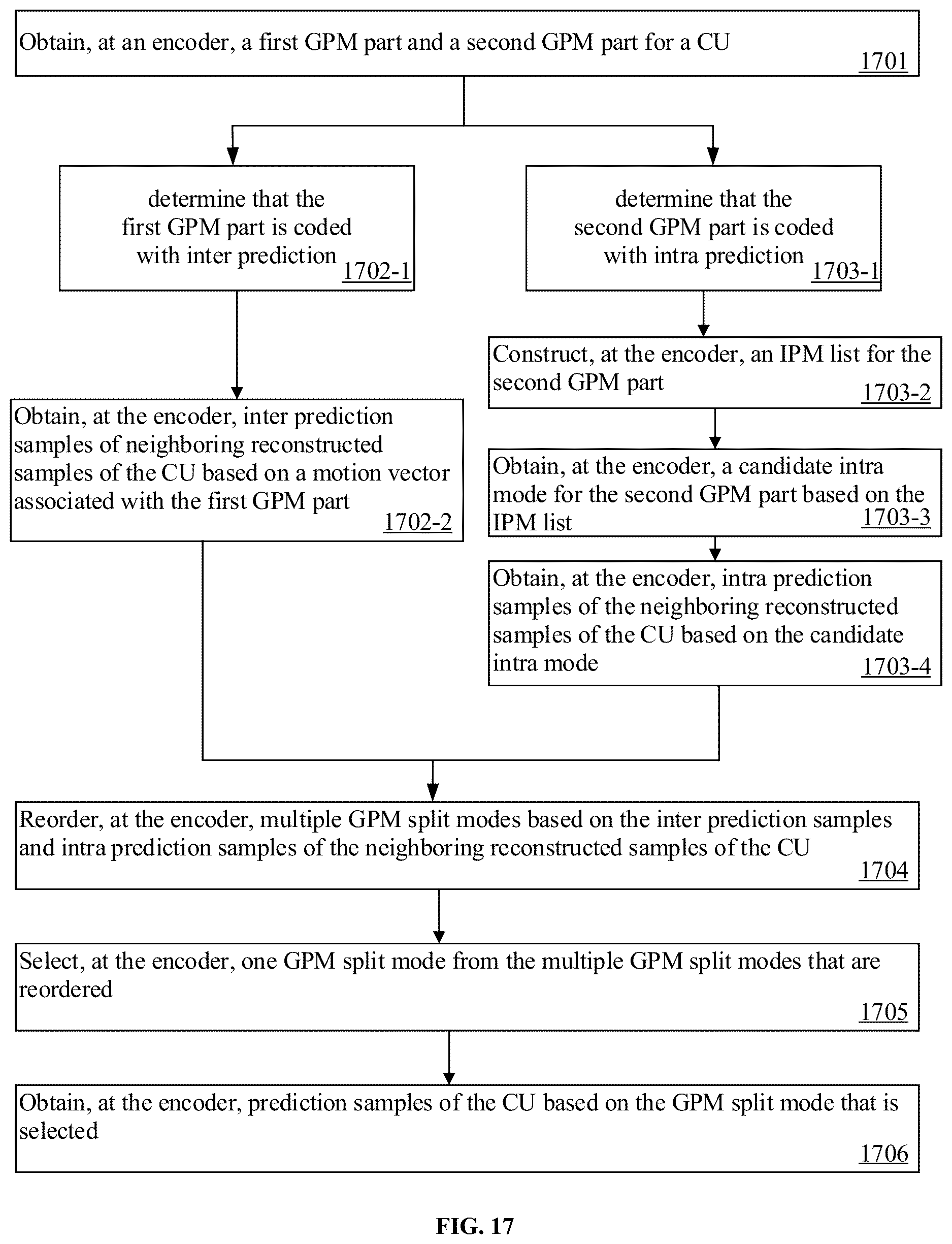 Patent US12621464 Figure 15 – Methods and devices for geometric partitioning mode with split modes reordering