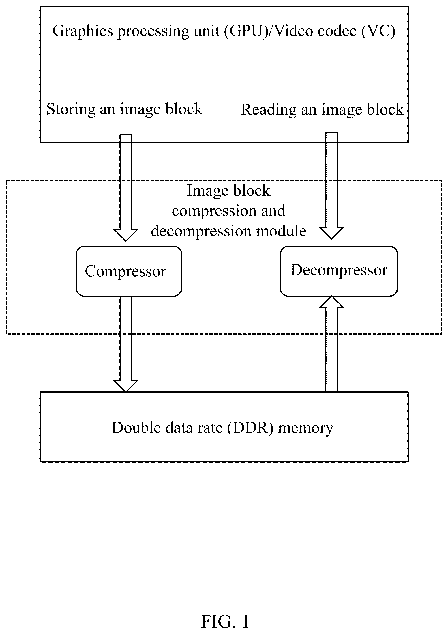 Patent US12621465 Figure 1 – Methods for lossless ARGB (alpha, red, green, blue) compression based on intra-block predictions