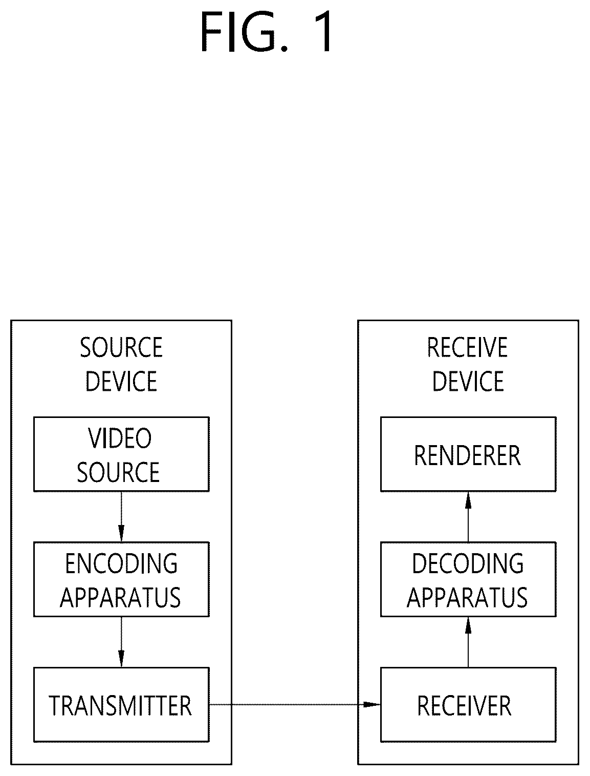 Patent US12621467 — Method and apparatus for deriving rice parameter in video/image coding system — Figure 1