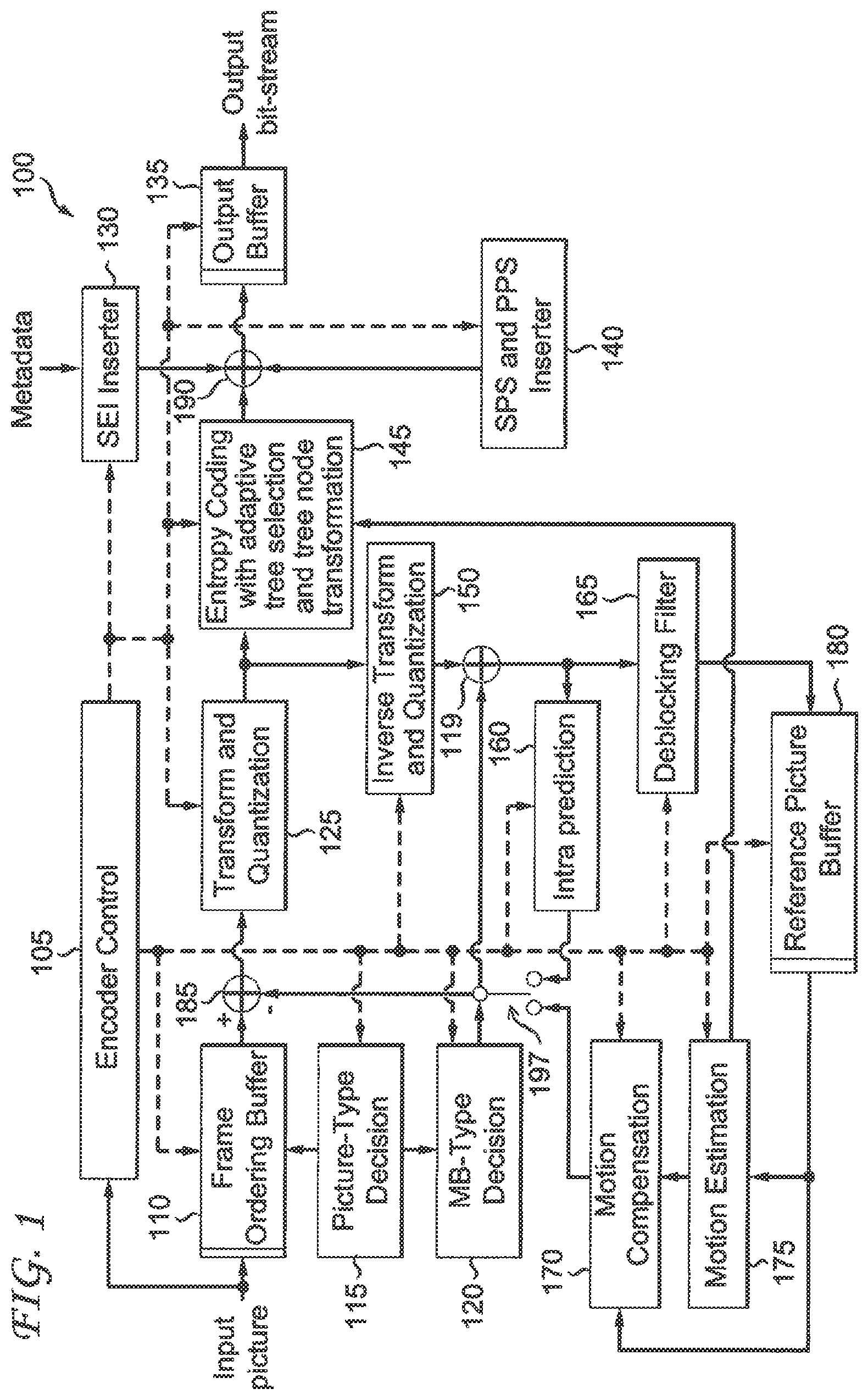 Patent US12621468 — Methods and apparatus for video encoding and decoding binary sets using adaptive tree selection — Figure 1