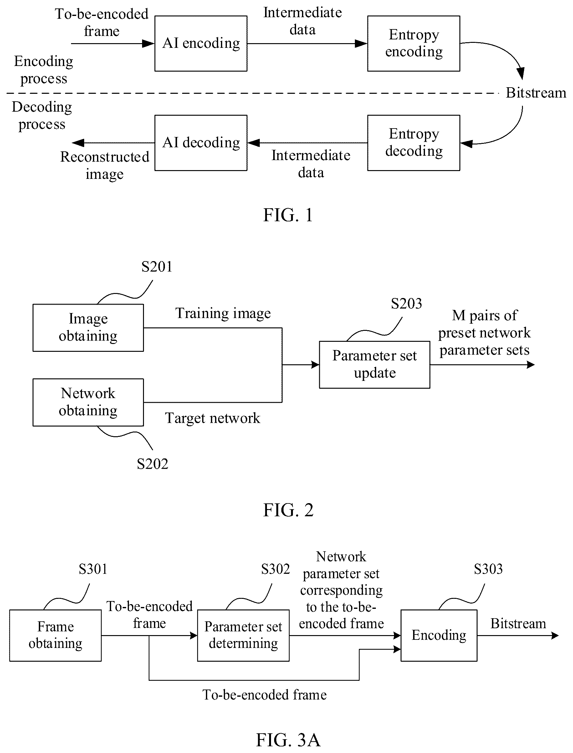 Patent US12621472 — Encoding method, decoding method, and electronic device — Figure 1