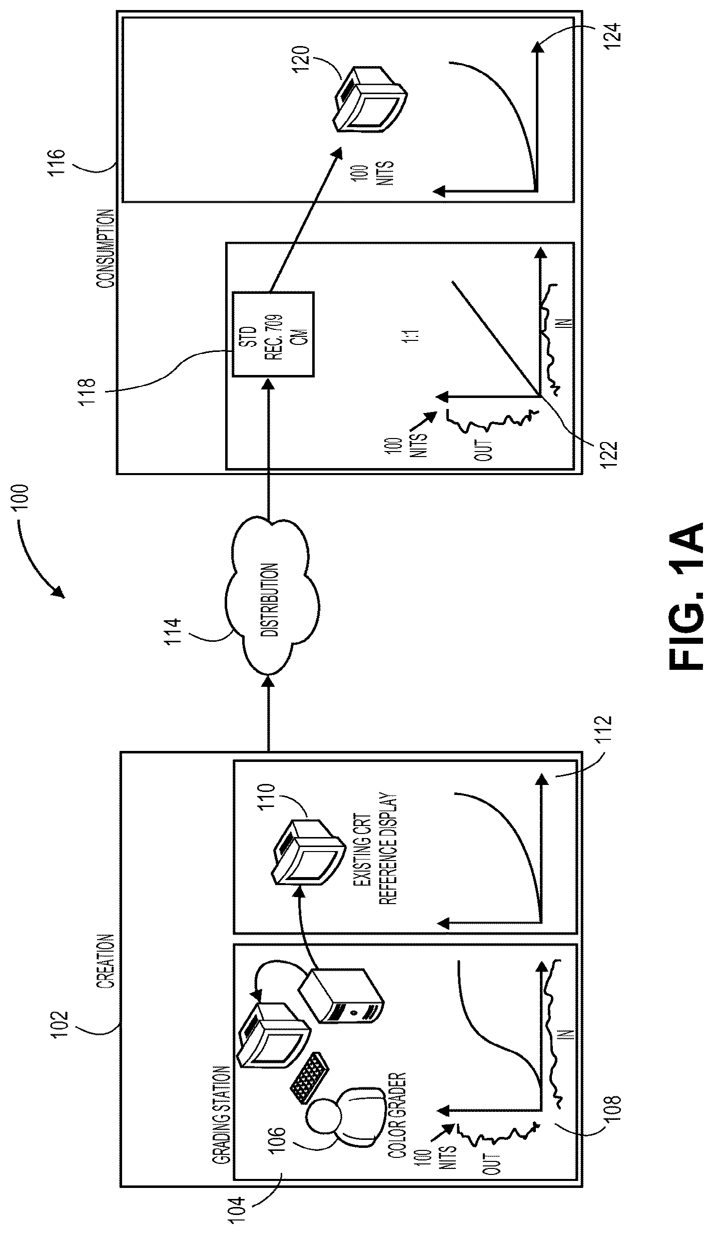 Patent US12621474 Figure 1 – Scalable systems for controlling color management comprising varying levels of metadata