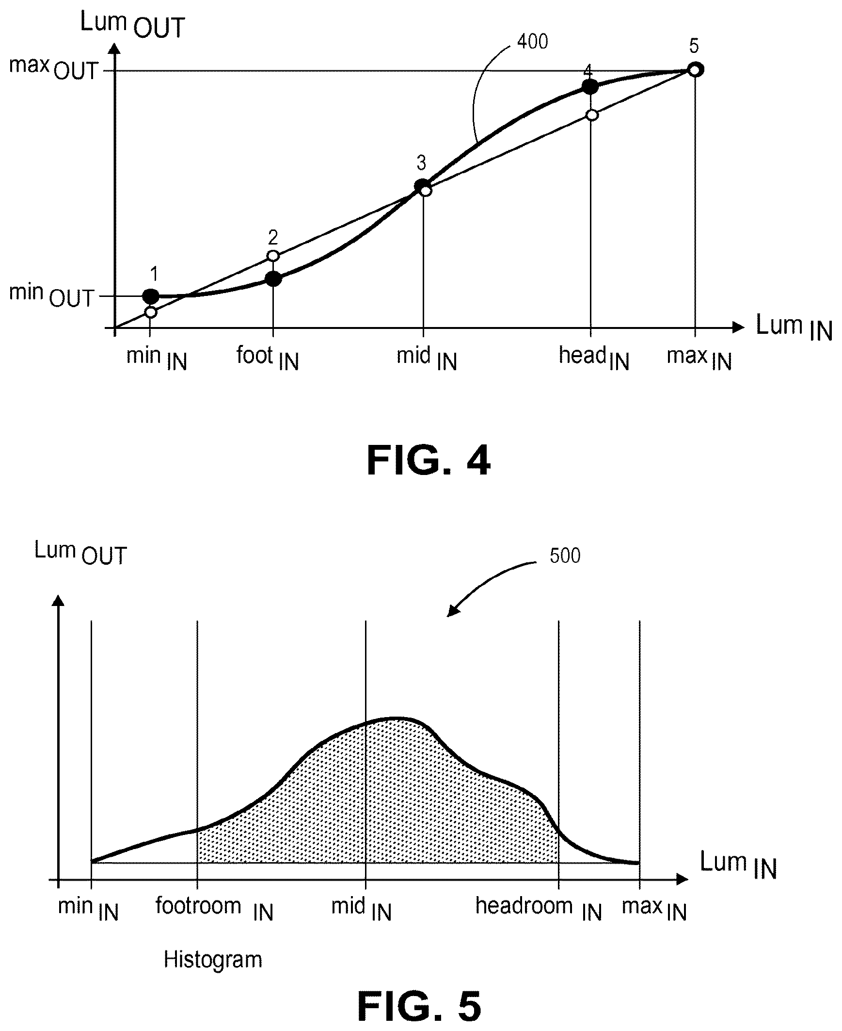 Patent US12621474 Figure 7 – Scalable systems for controlling color management comprising varying levels of metadata