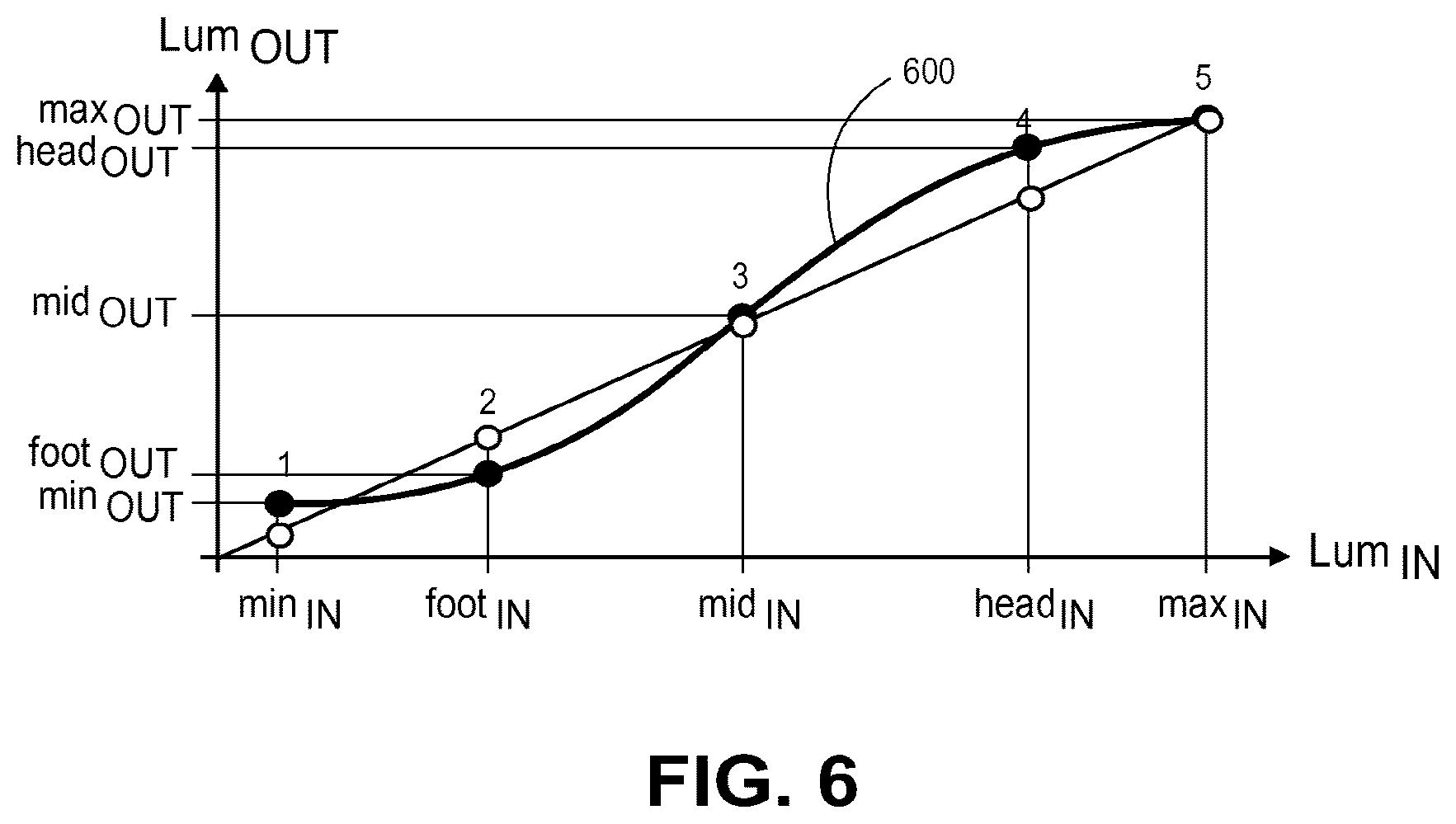Patent US12621474 Figure 8 – Scalable systems for controlling color management comprising varying levels of metadata