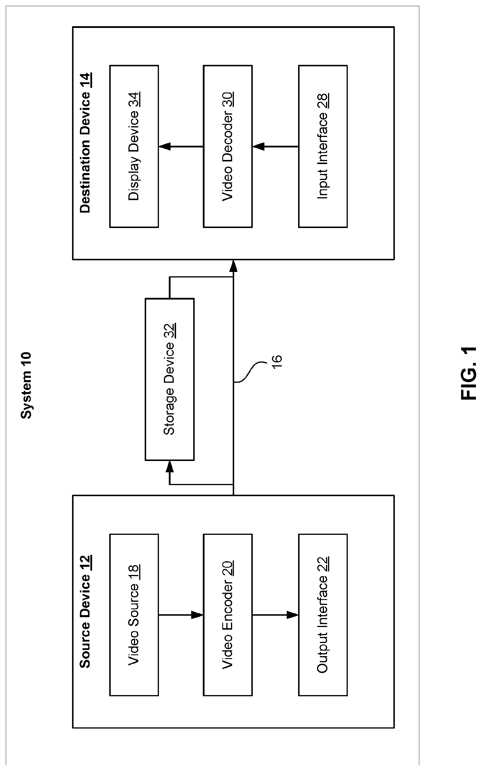 Patent US12621476 — Coding enhancement in cross-component sample adaptive offset — Figure 1