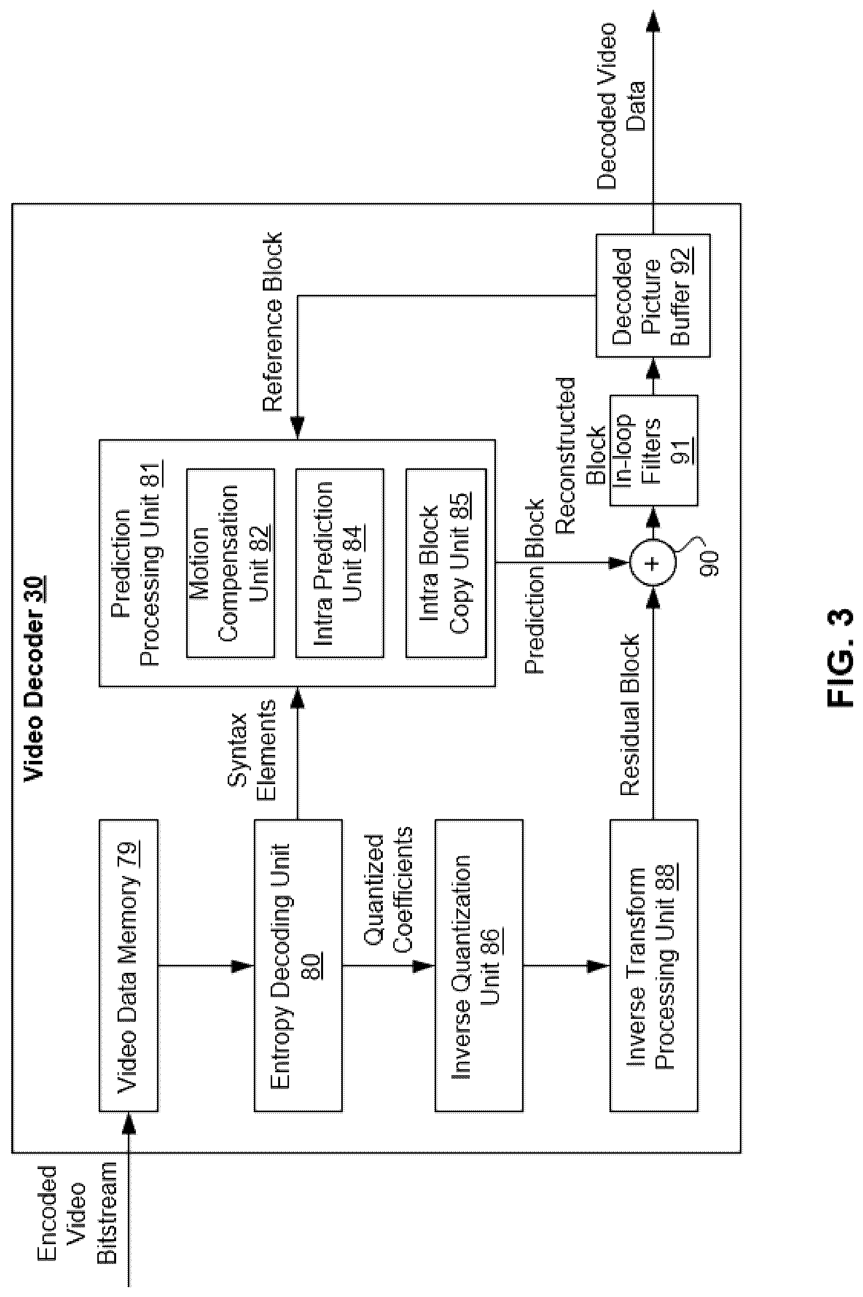 Patent US12621478 Figure 3 – Methods and devices for decoder-side intra mode derivation