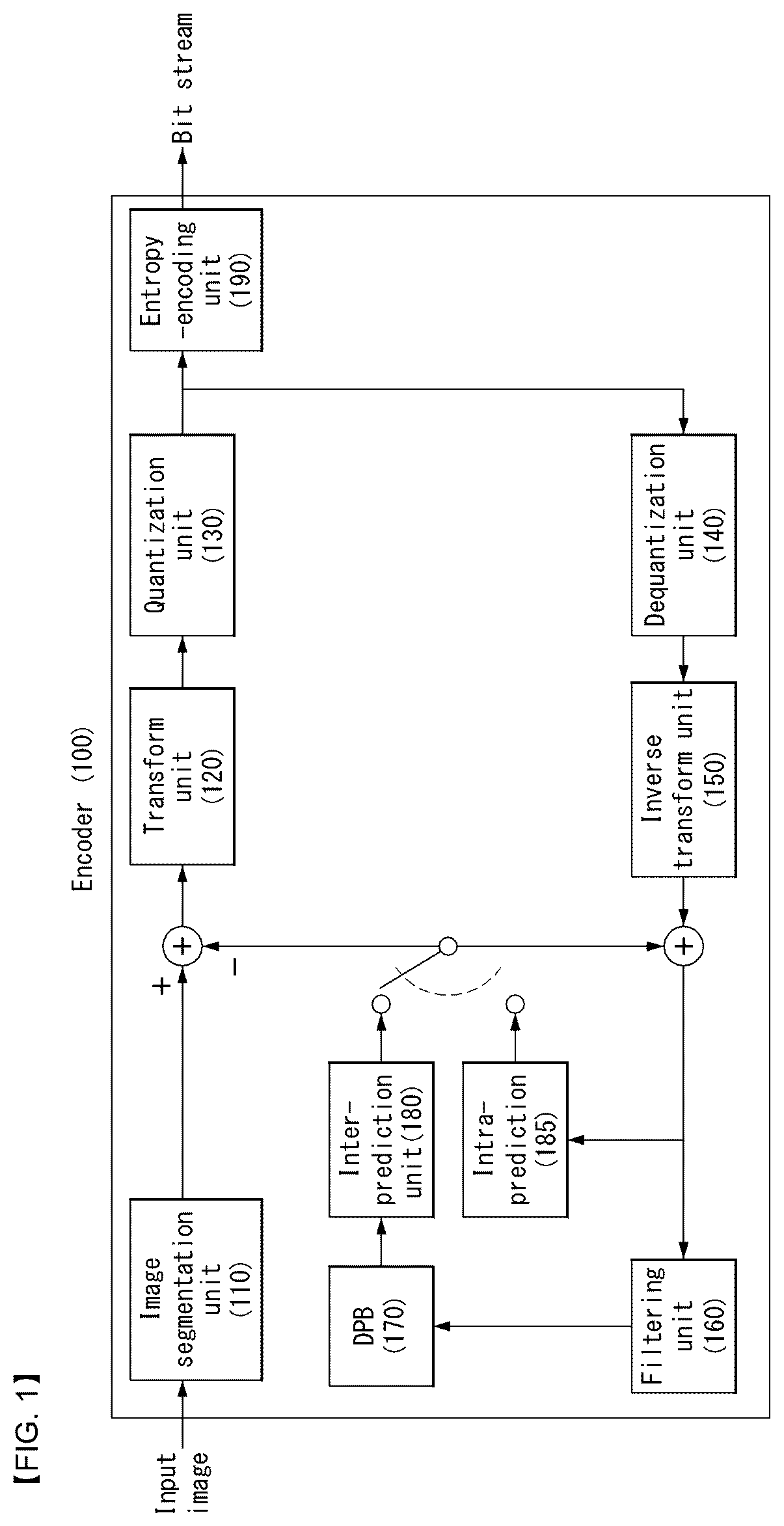 Patent US12621479 Figure 1 – Image encoding/decoding method and device therefor