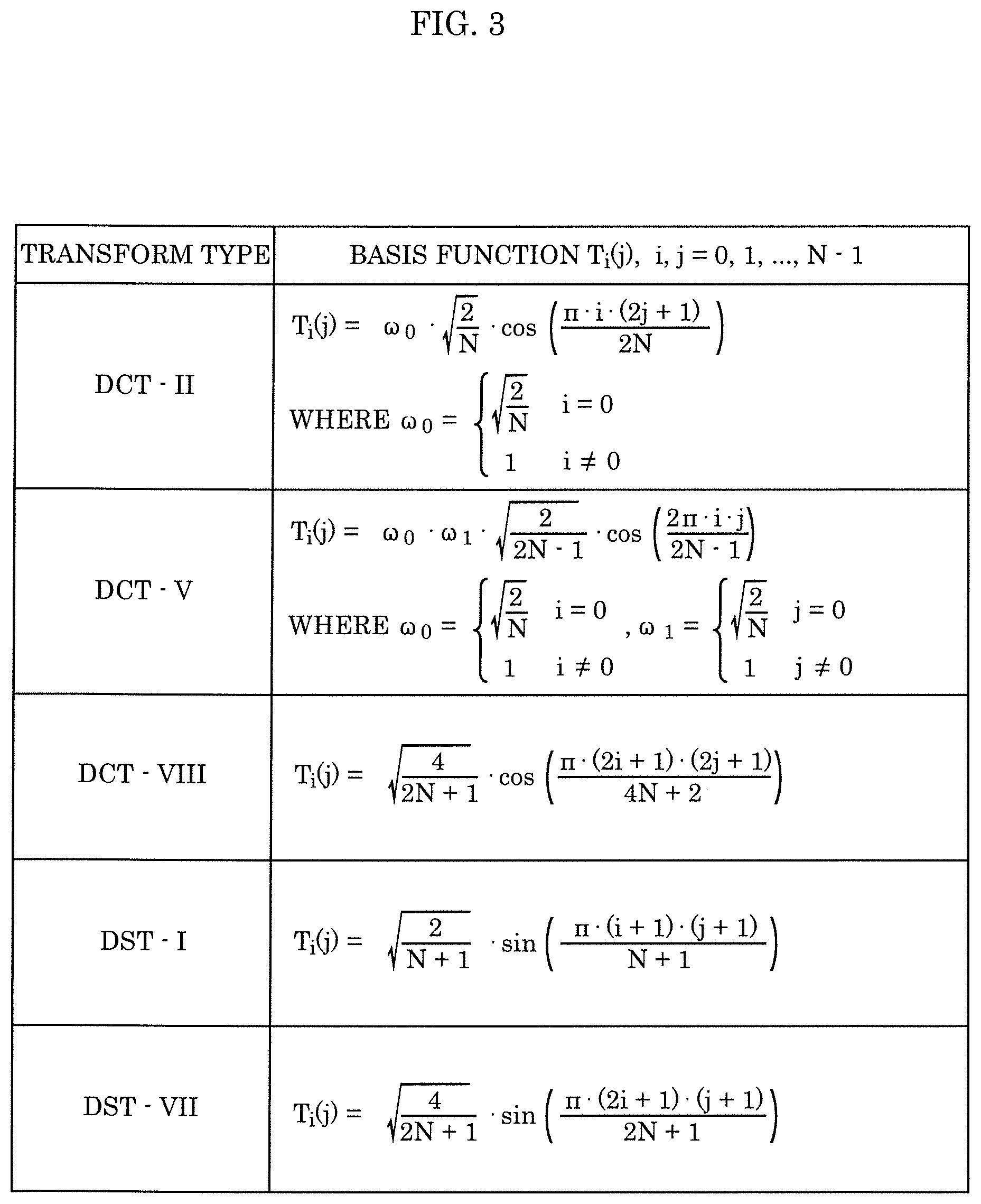Patent US12621480 Figure 3 – Encoder, decoder, encoding method, and decoding method