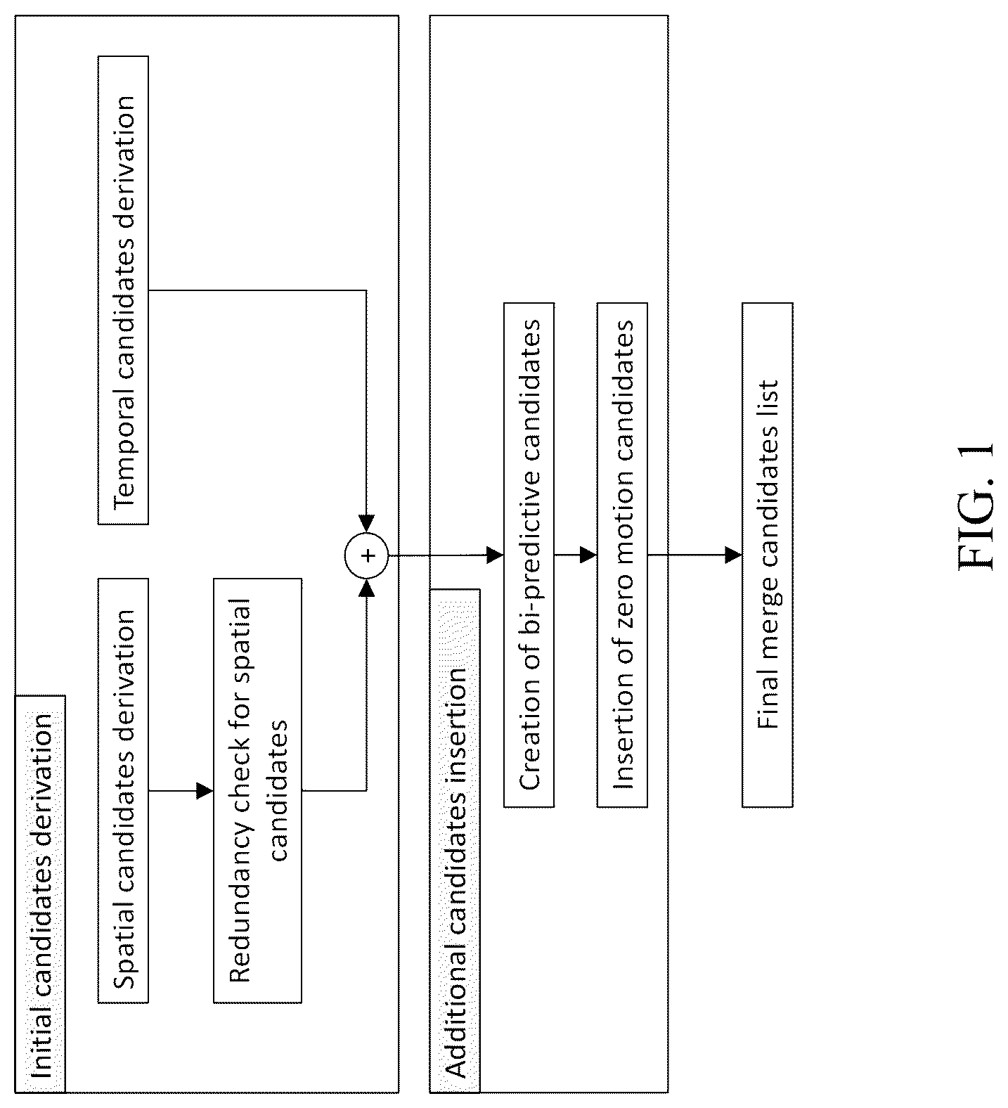 Patent US12621481 — Selective application of decoder side refining tools — Figure 1