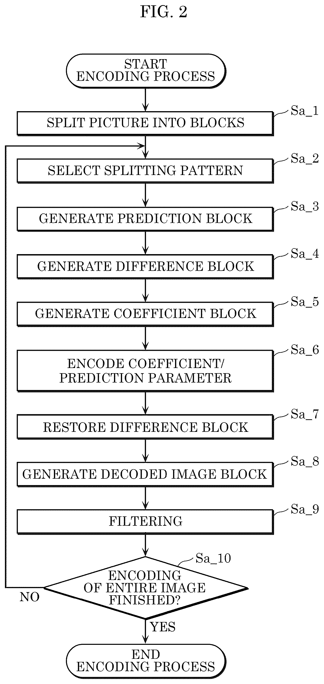 Patent US12621482 Figure 2 – Encoder, decoder, encoding method, and decoding method