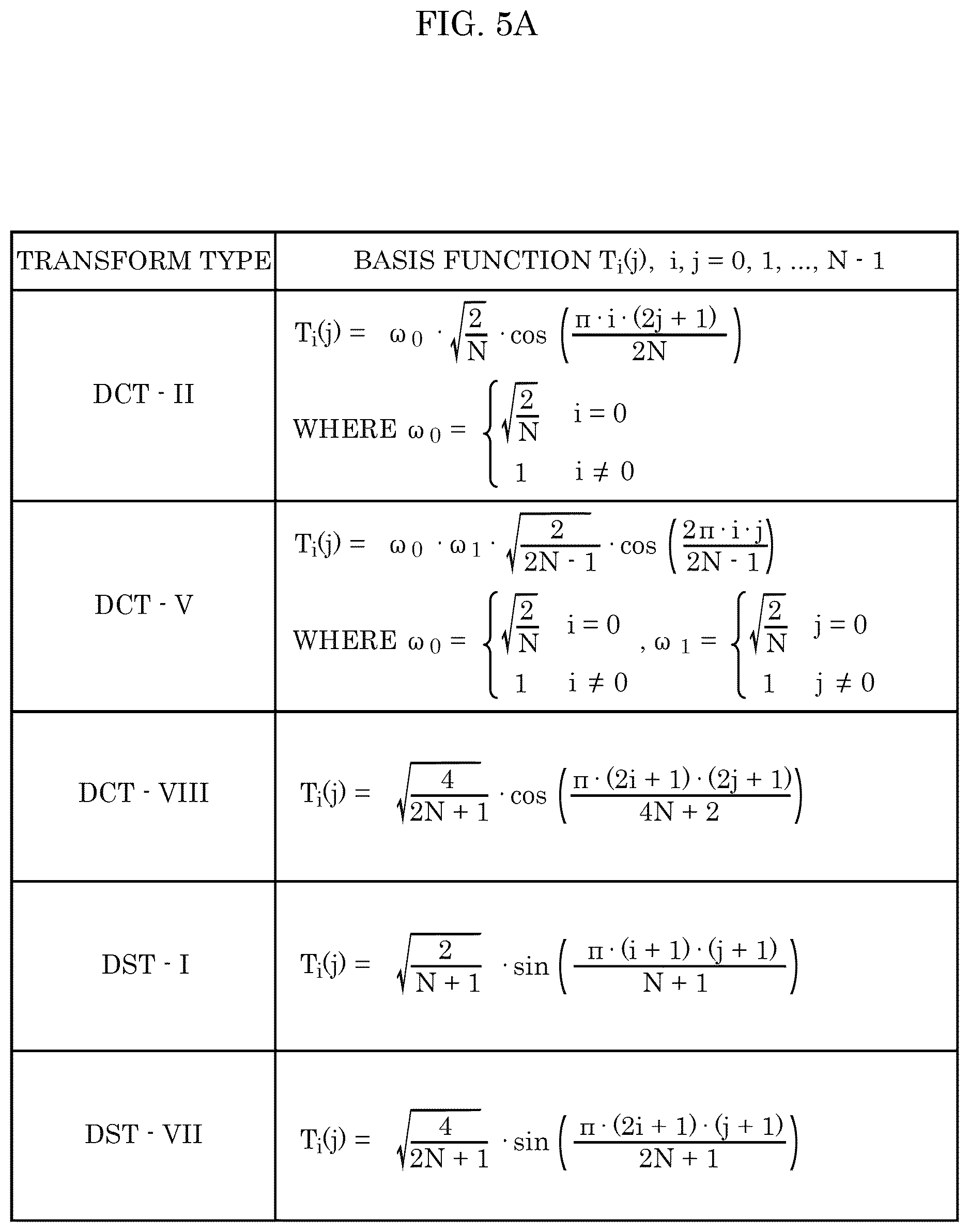 Patent US12621482 Figure 5 – Encoder, decoder, encoding method, and decoding method
