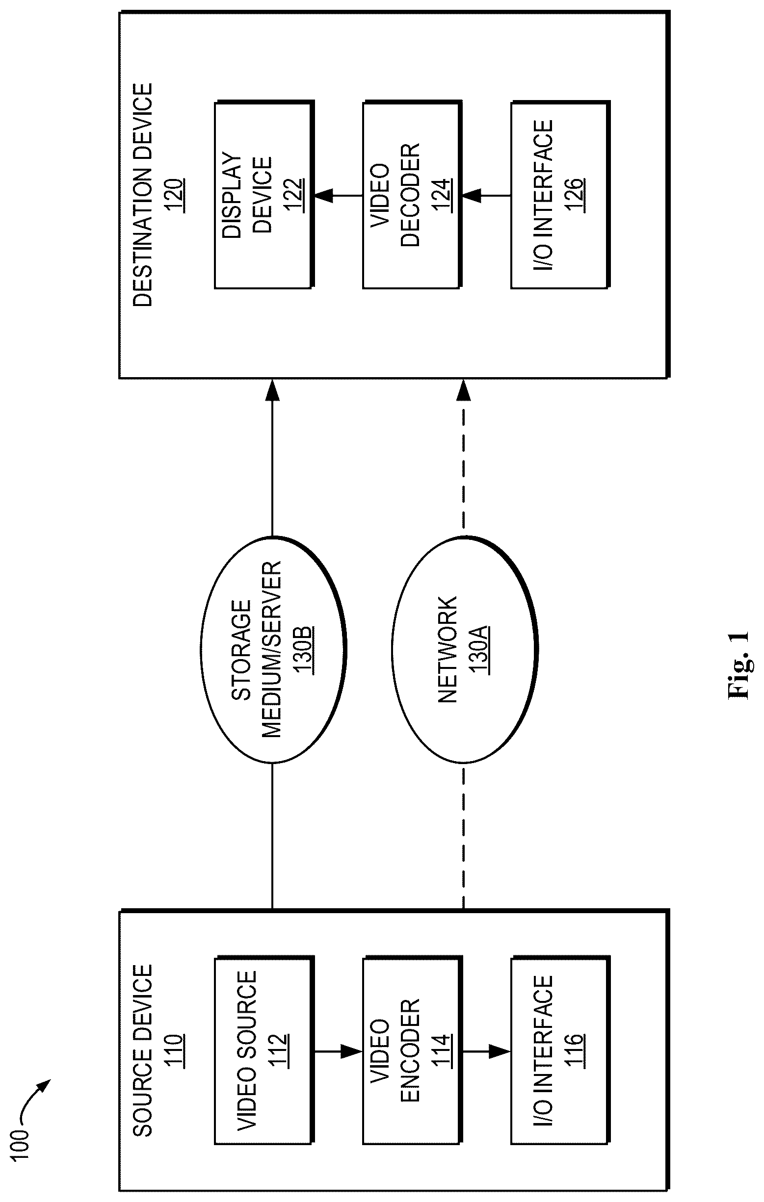 Patent US12621485 — Method, apparatus, and medium for video processing — Figure 1