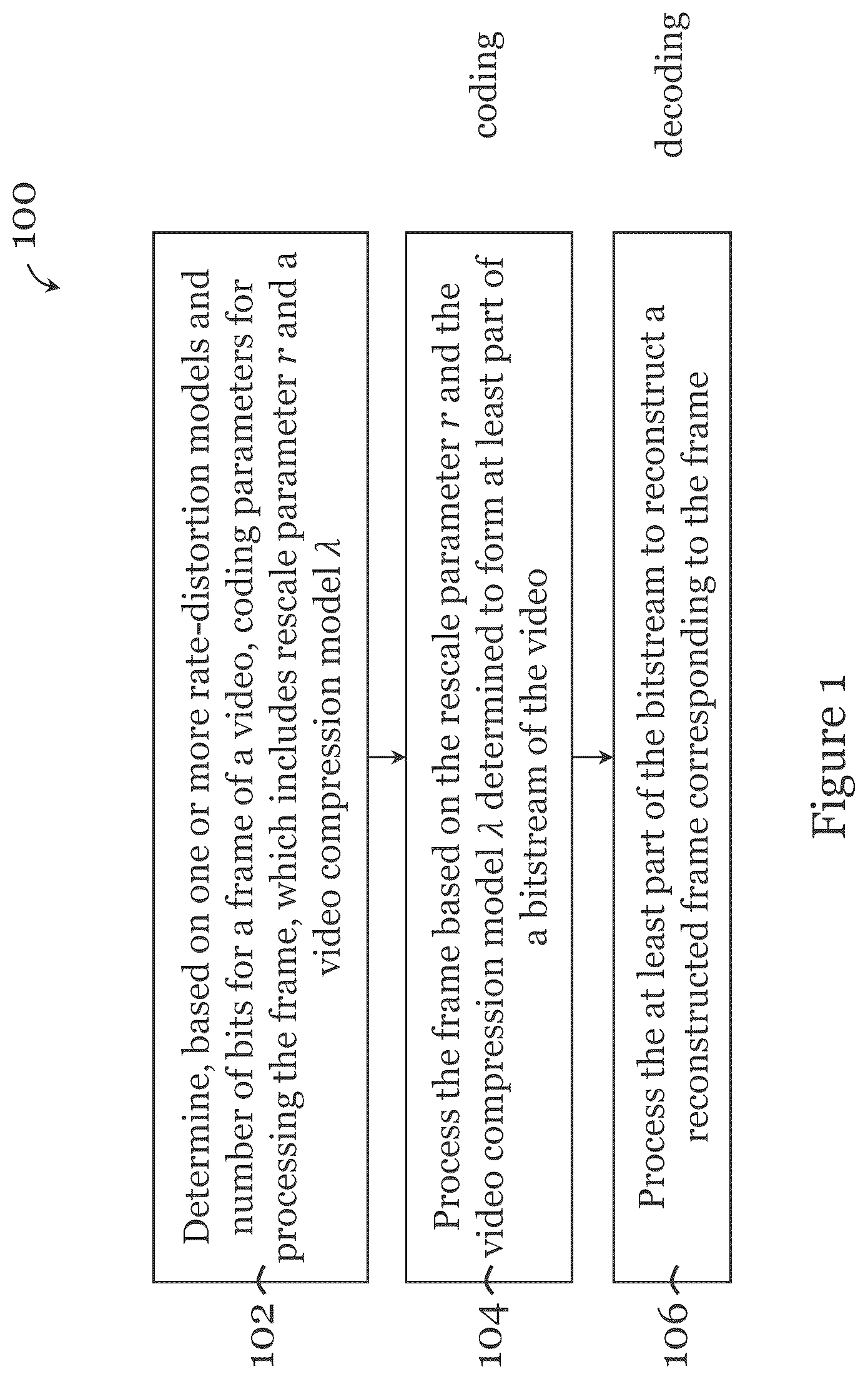 Patent US12621486 — Computer-implemented method and system for video coding — Figure 1
