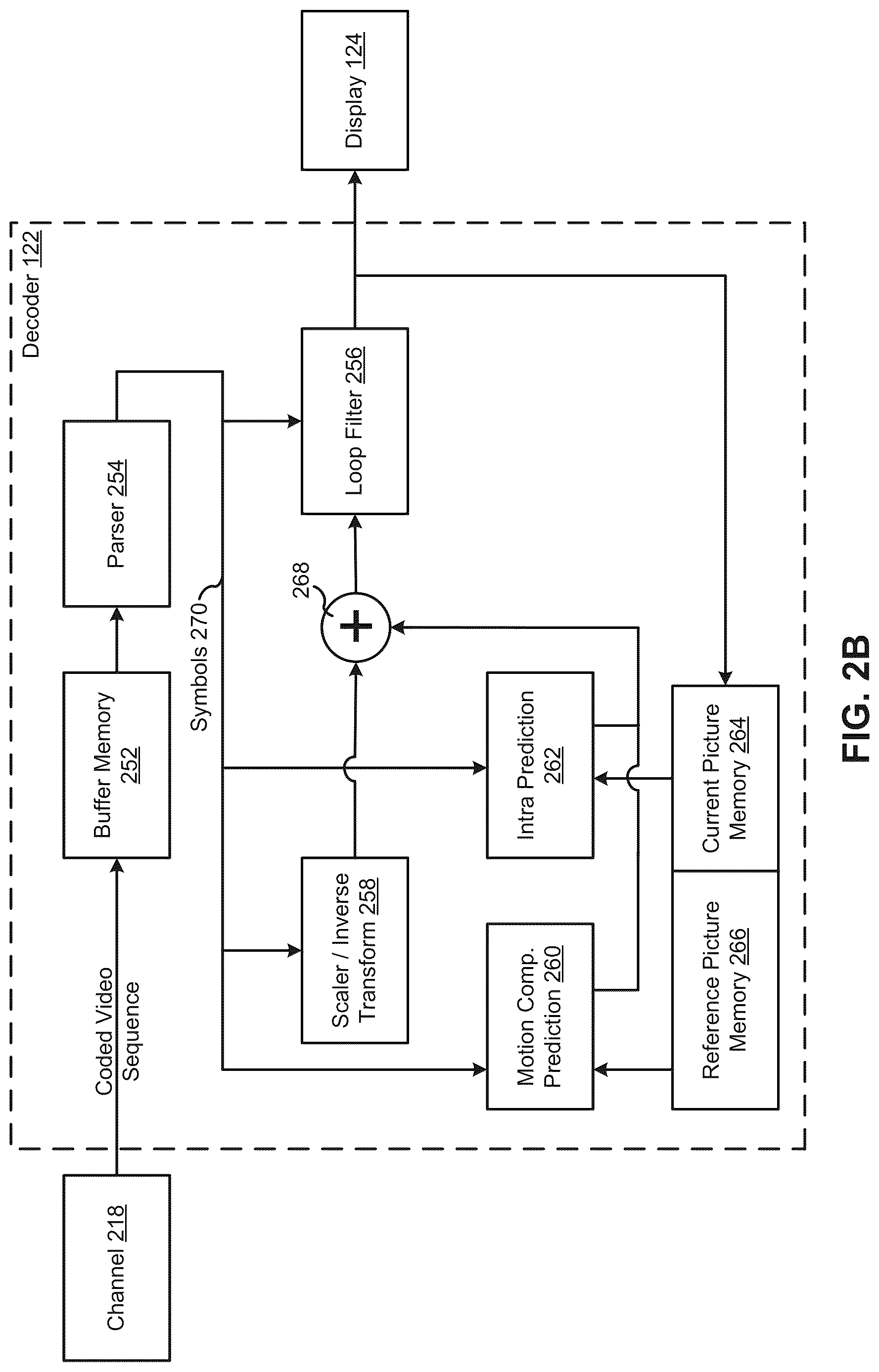 Patent US12621489 Figure 3 – Systems and methods for applying non-separable transforms on inter prediction residuals