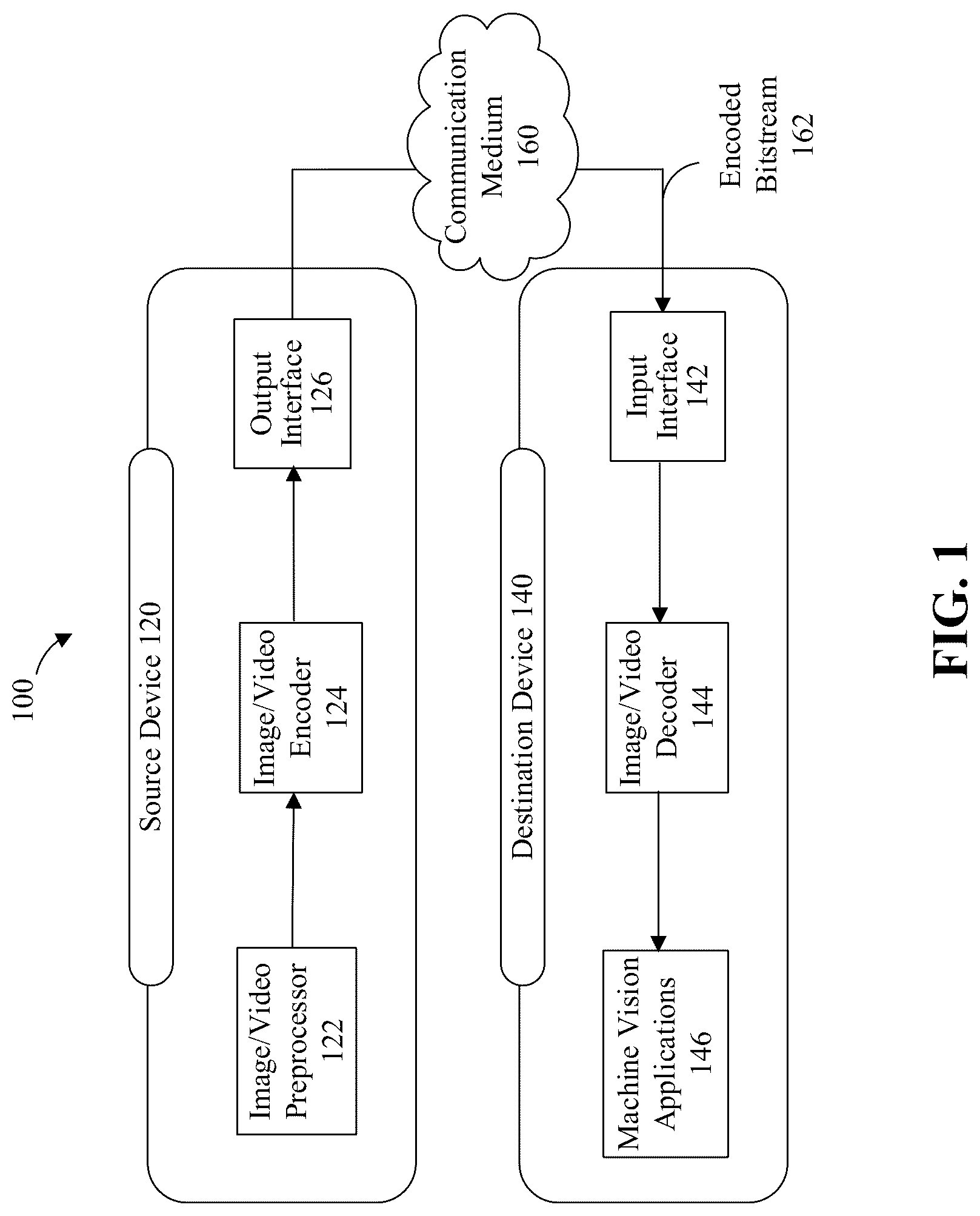 Patent US12621492 — Method and apparatuses for using face video generative compression SEI message — Figure 1