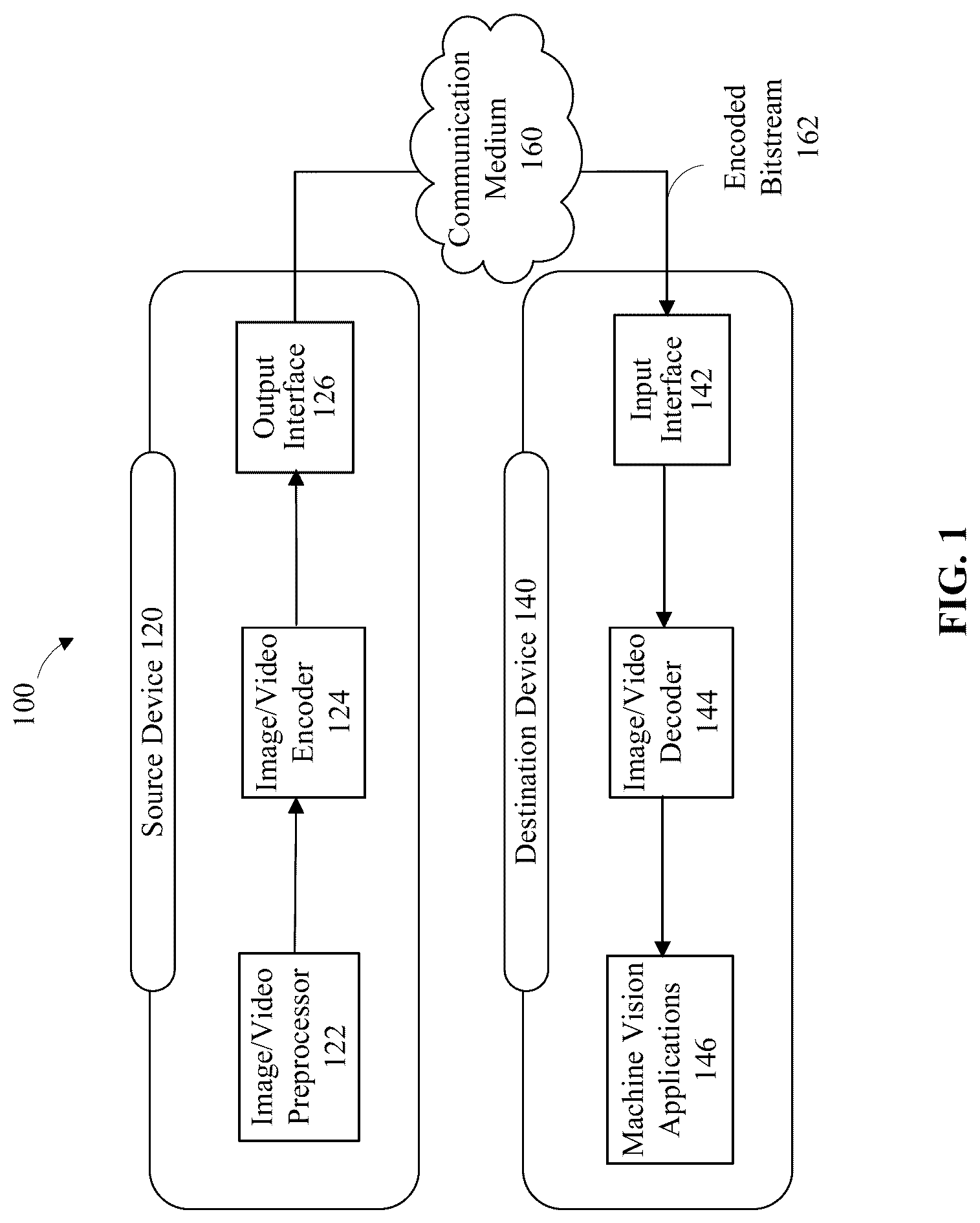 Patent US12621494 — SEI message for generative face video — Figure 1