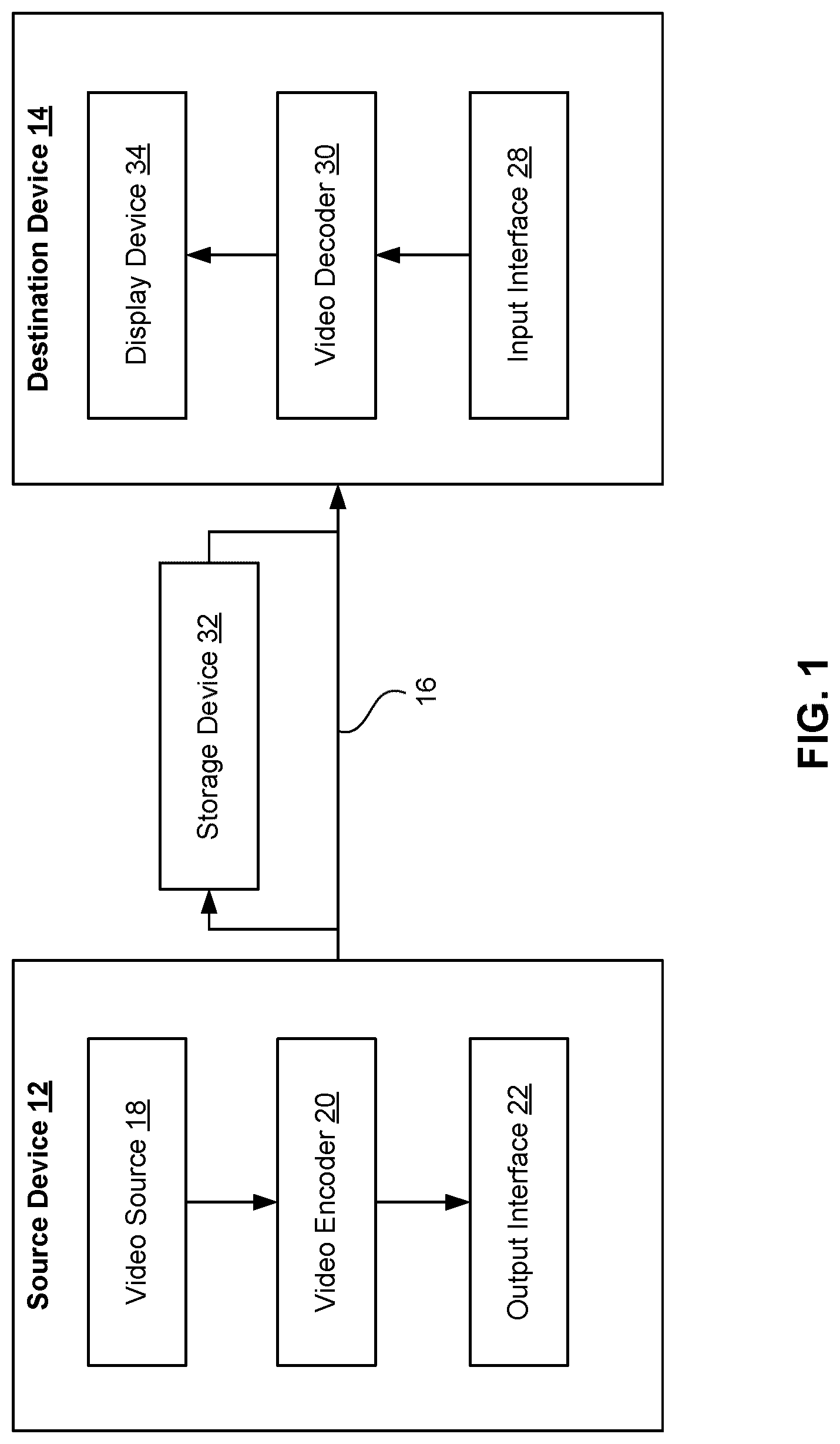 Patent US12621496 — Methods and apparatus of video coding in 4:4:4 chroma format — Figure 1